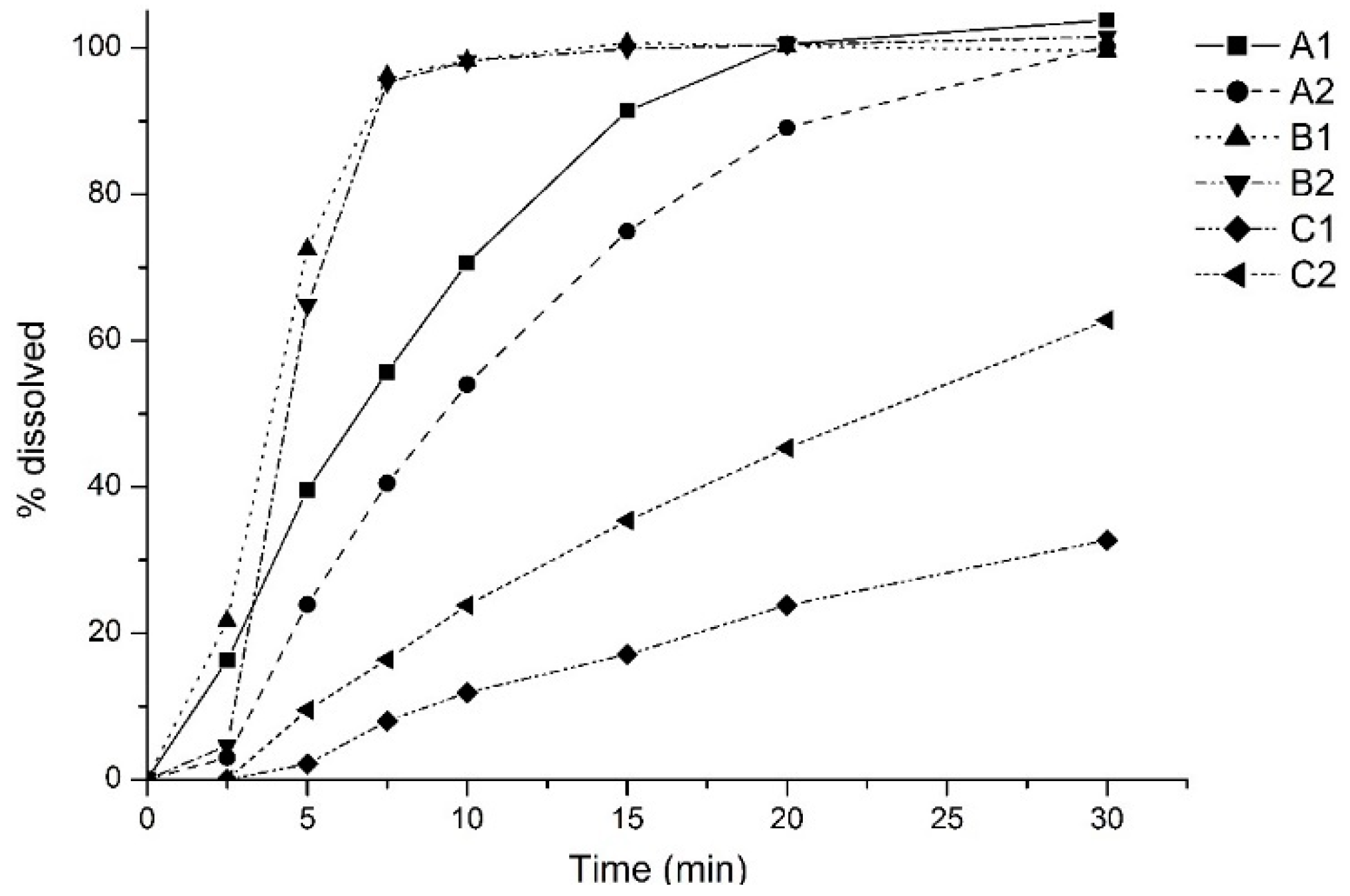 Pharmaceutics 11 00215 g001 Pharmaceutics 11 00215 g001