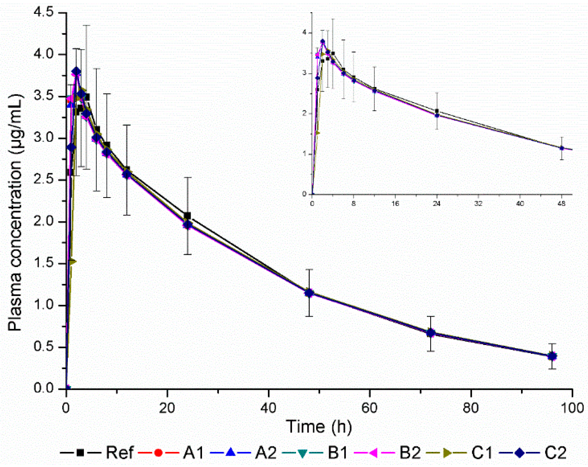 Pharmaceutics 11 00215 g002 Pharmaceutics 11 00215 g002