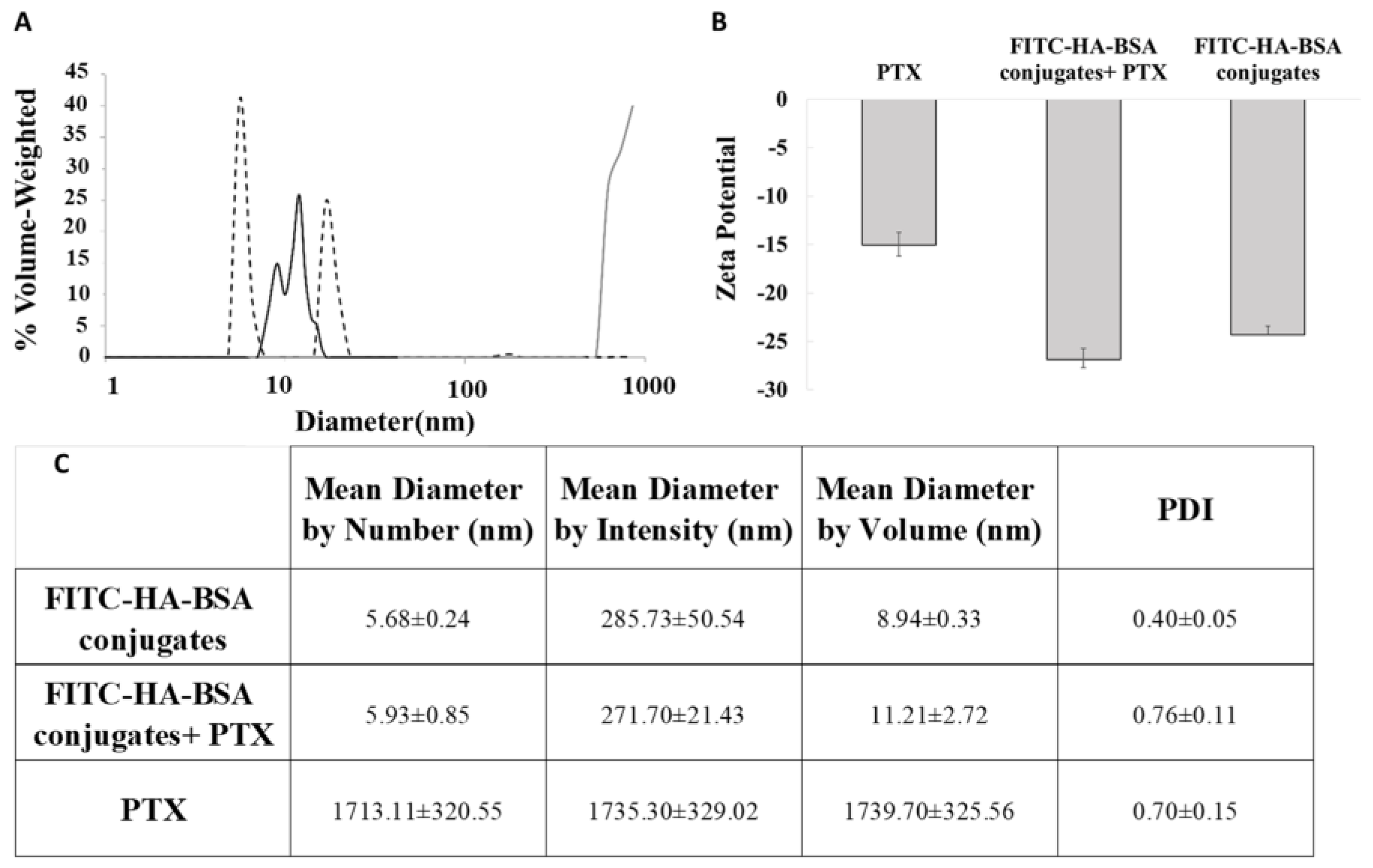 Pharmaceutics 11 00216 g003 Pharmaceutics 11 00216 g003