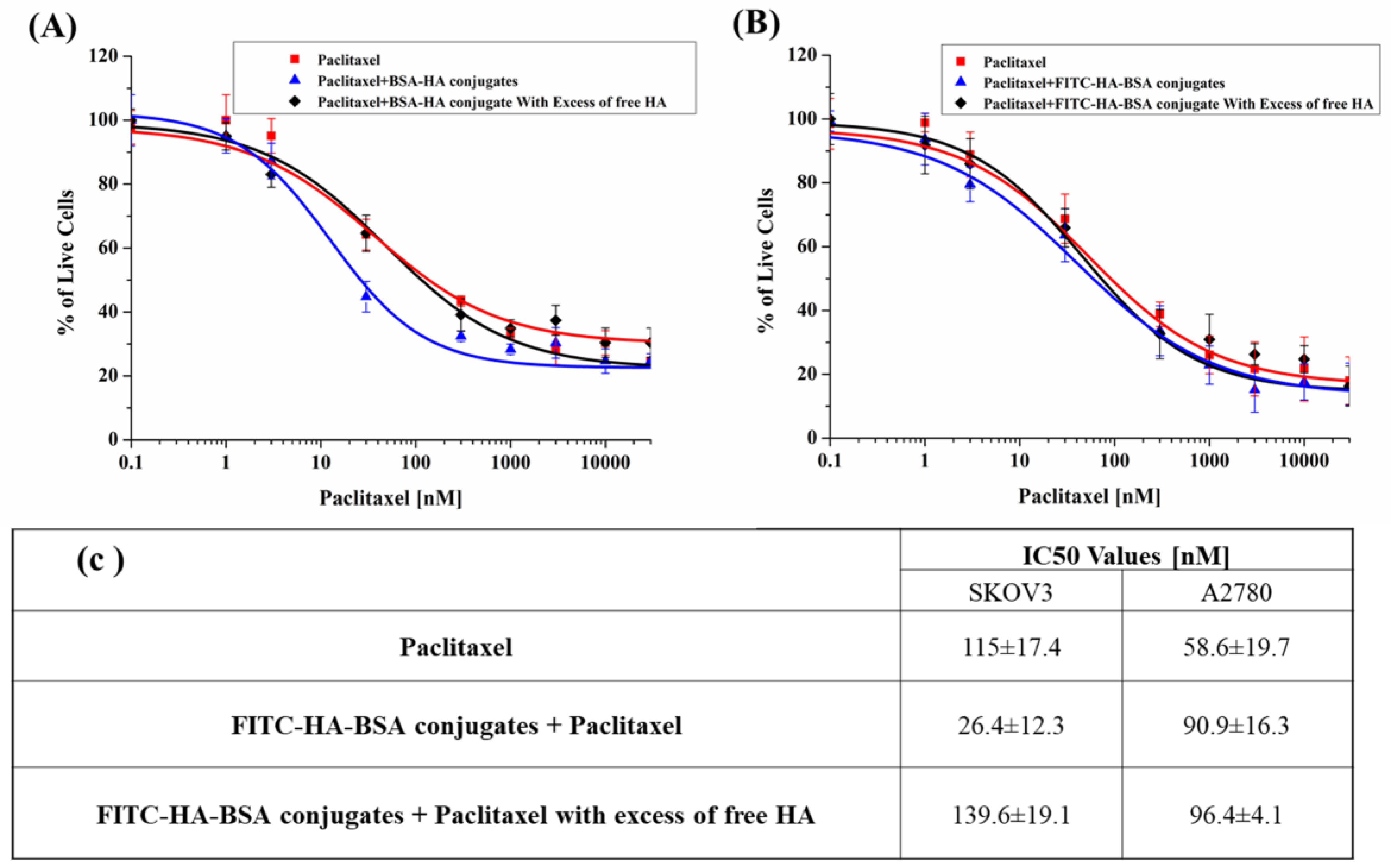 Pharmaceutics 11 00216 g008 Pharmaceutics 11 00216 g008