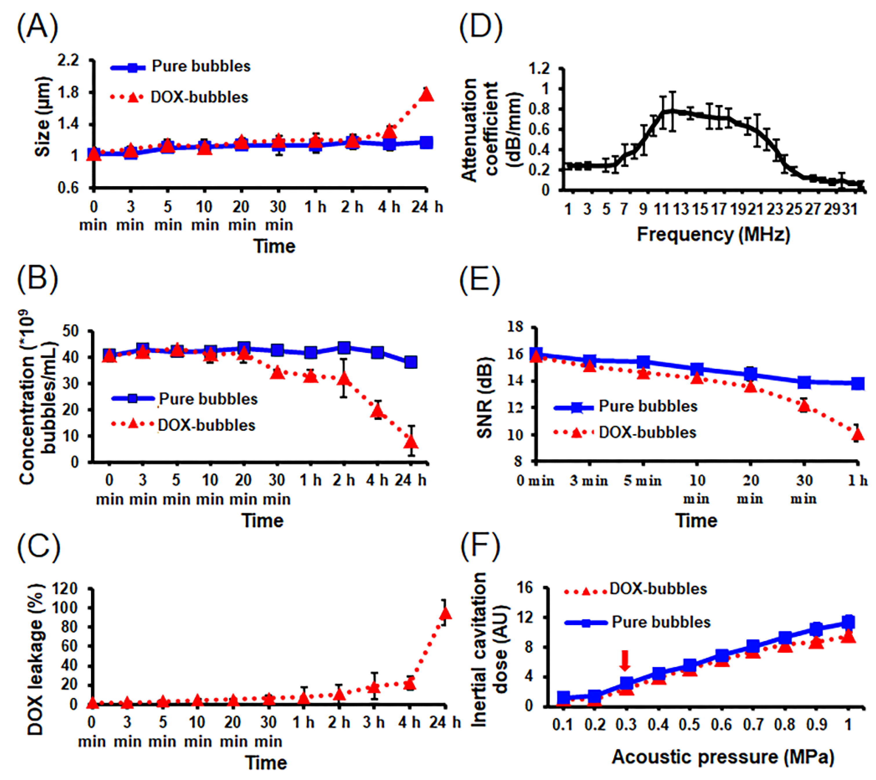 Pharmaceutics 11 00223 g004 Pharmaceutics 11 00223 g004