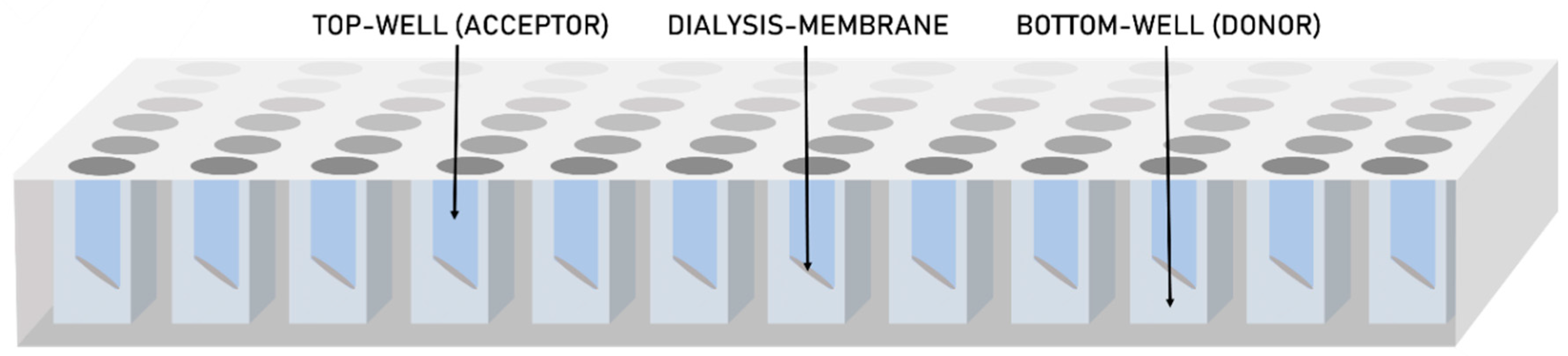 Pharmaceutics 11 00227 g001