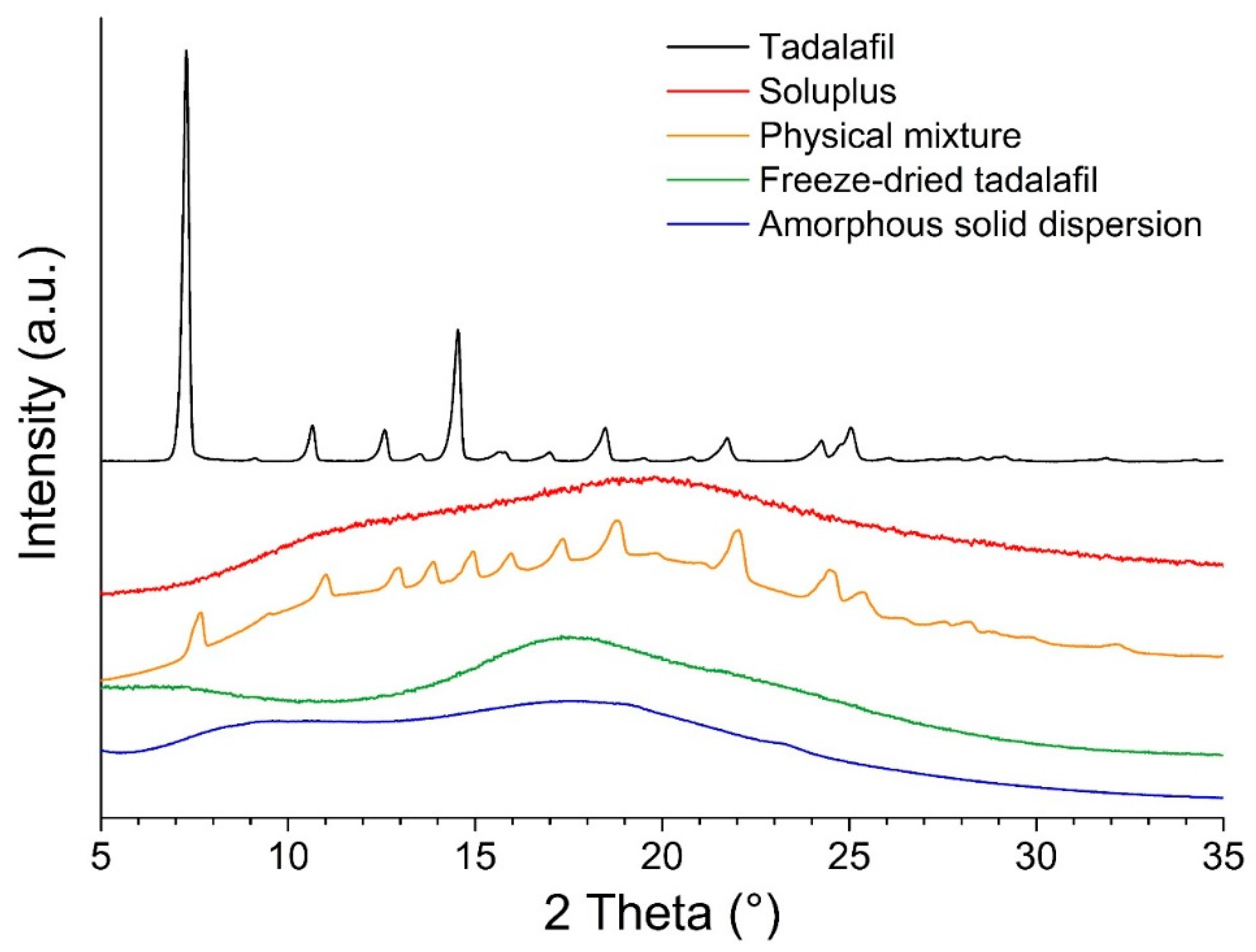 Pharmaceutics 11 00227 g003