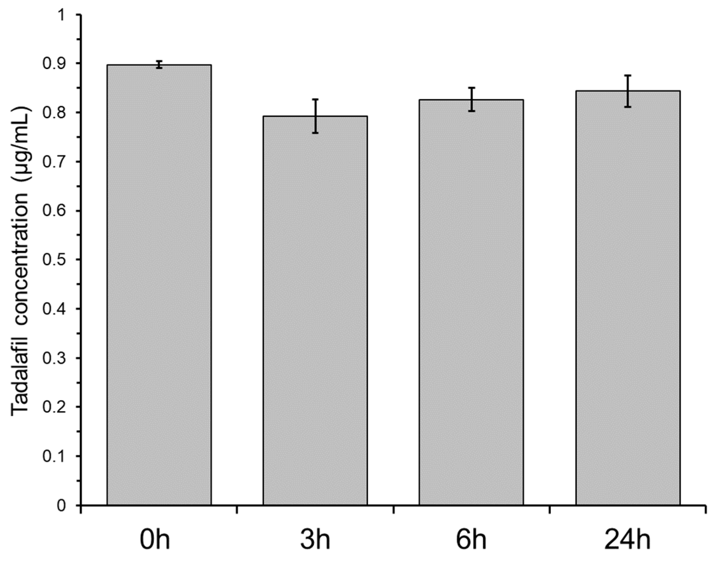 Pharmaceutics 11 00227 g004