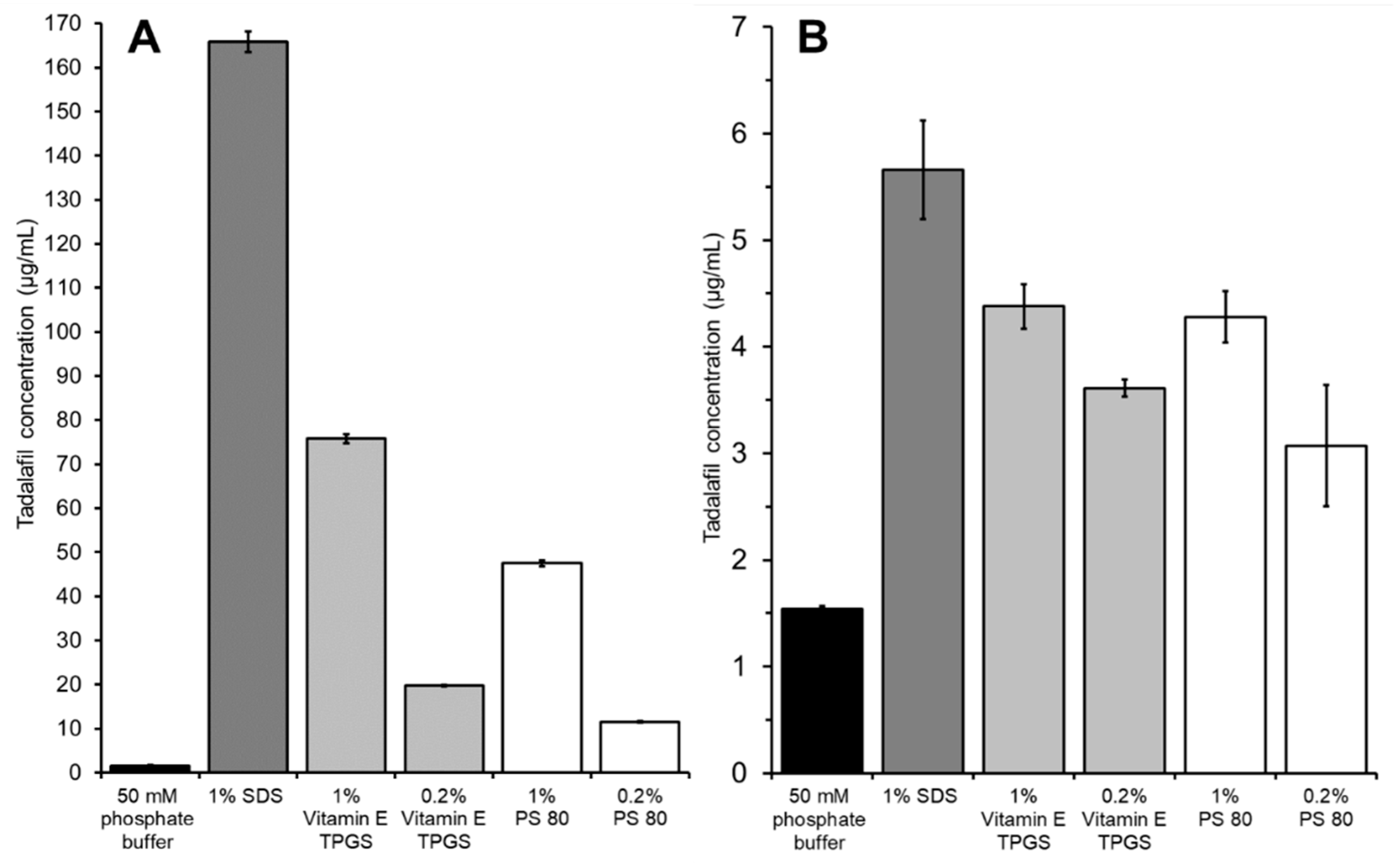Pharmaceutics 11 00227 g005