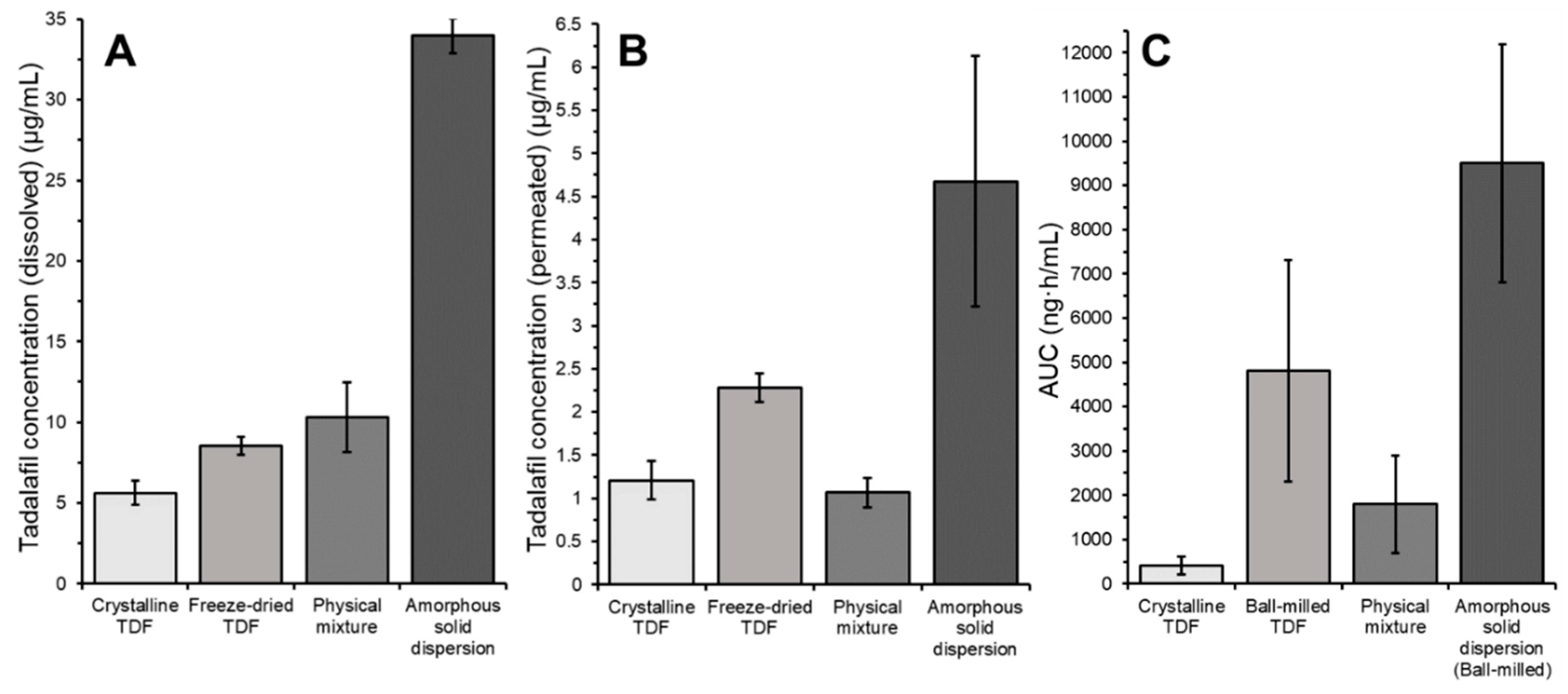 Pharmaceutics 11 00227 g008