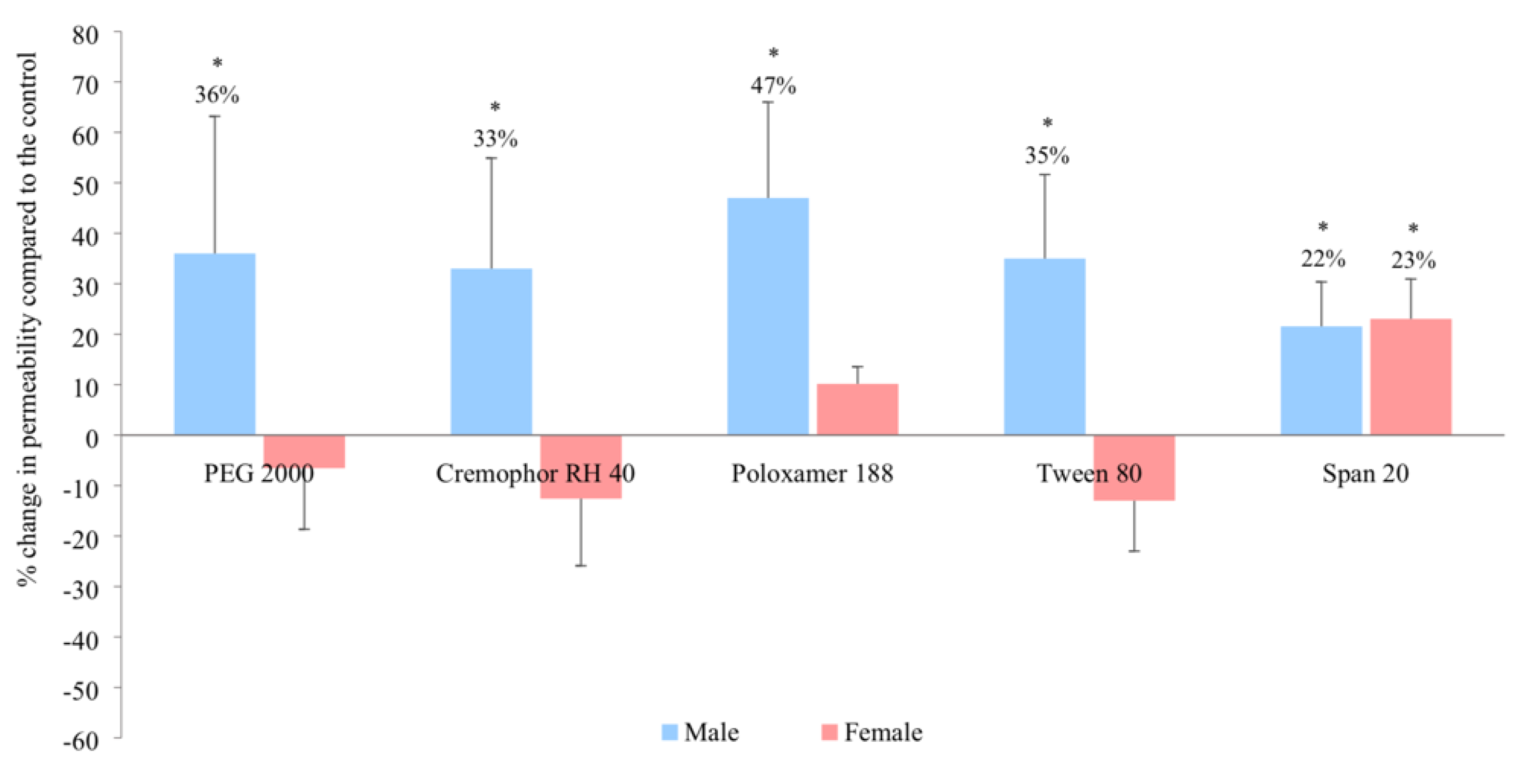 Pharmaceutics 11 00228 g002