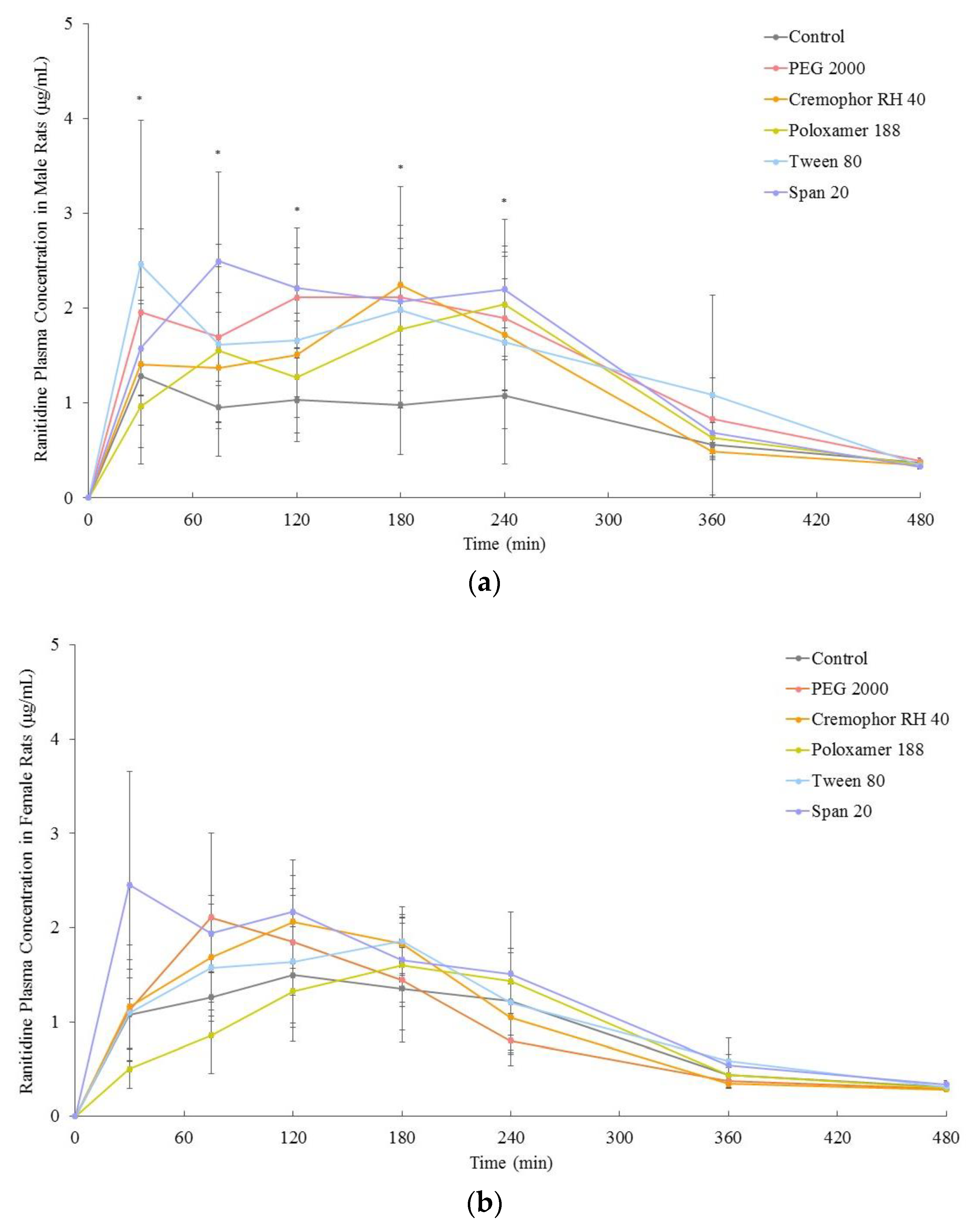Pharmaceutics 11 00228 g003
