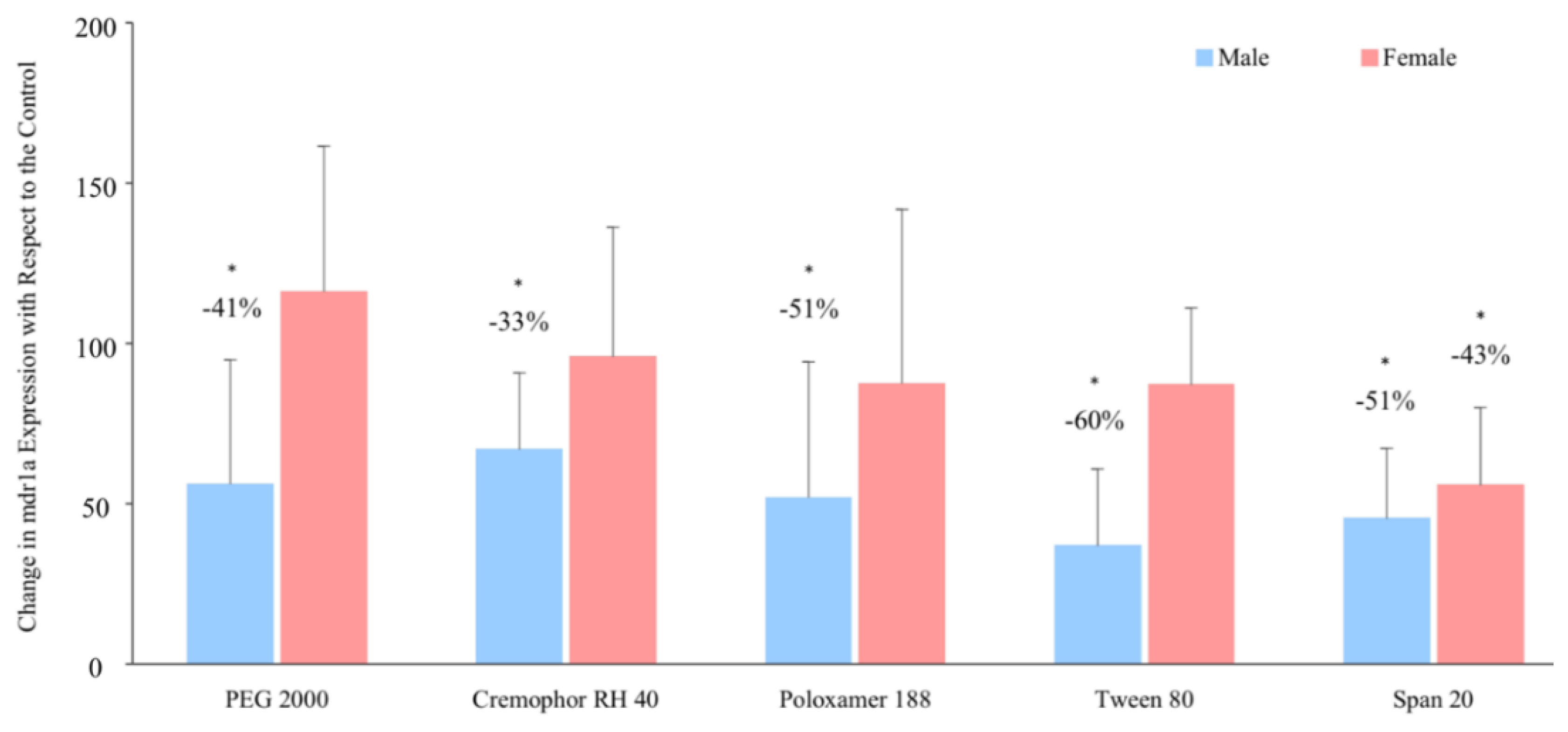 Pharmaceutics 11 00228 g006