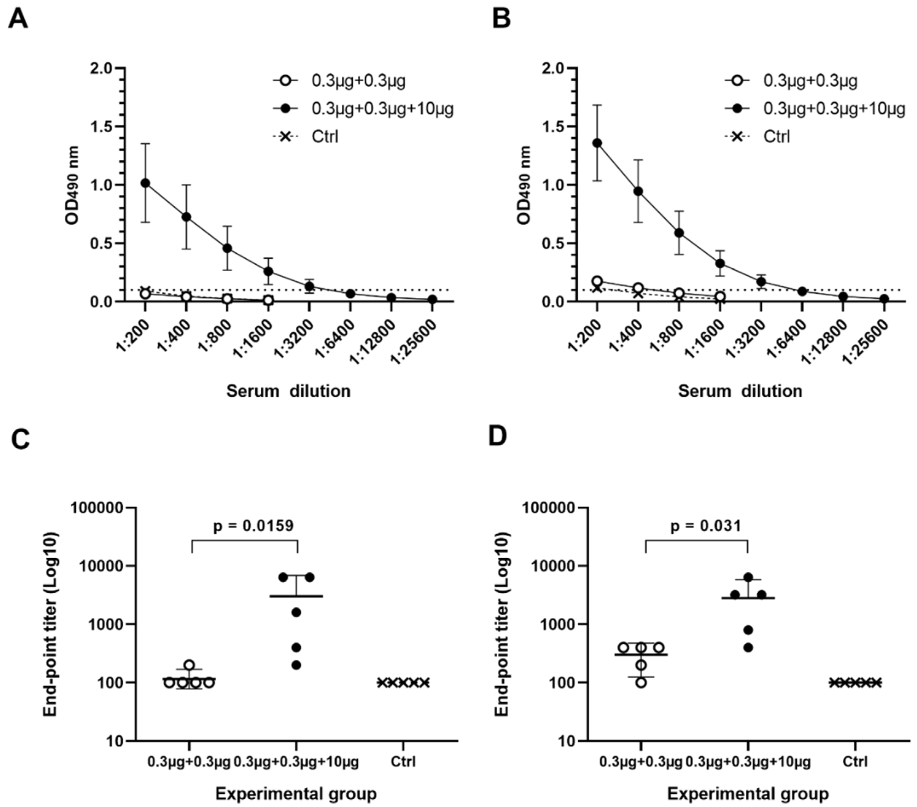 Pharmaceutics Free Full Text Rotavirus Vp6 As An Adjuvant For Bivalent Norovirus Vaccine Produced In Nicotiana Benthamiana Html