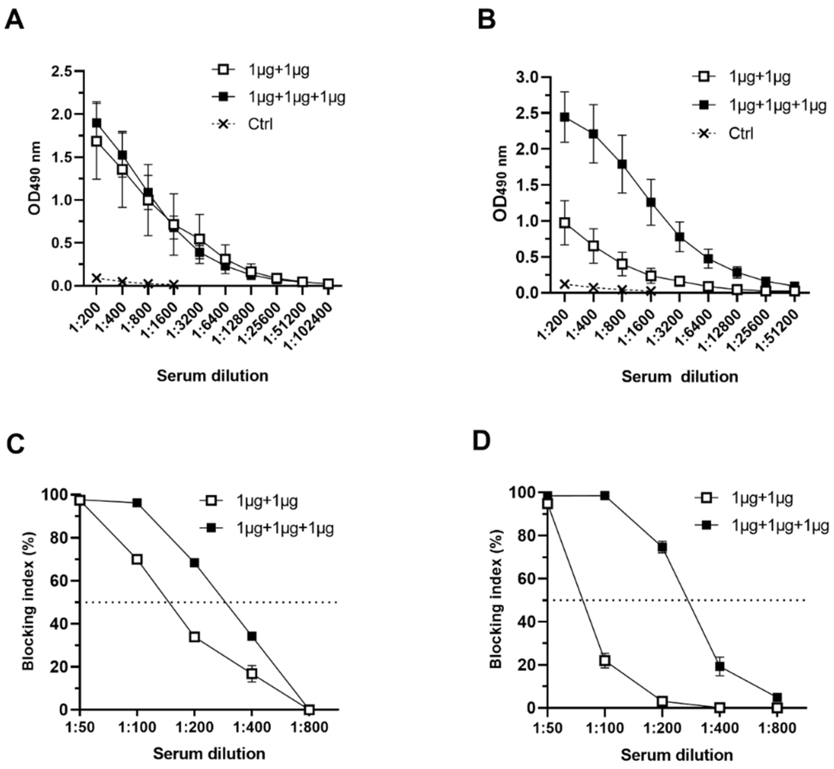 Pharmaceutics Free Full Text Rotavirus Vp6 As An Adjuvant For Bivalent Norovirus Vaccine Produced In Nicotiana Benthamiana Html