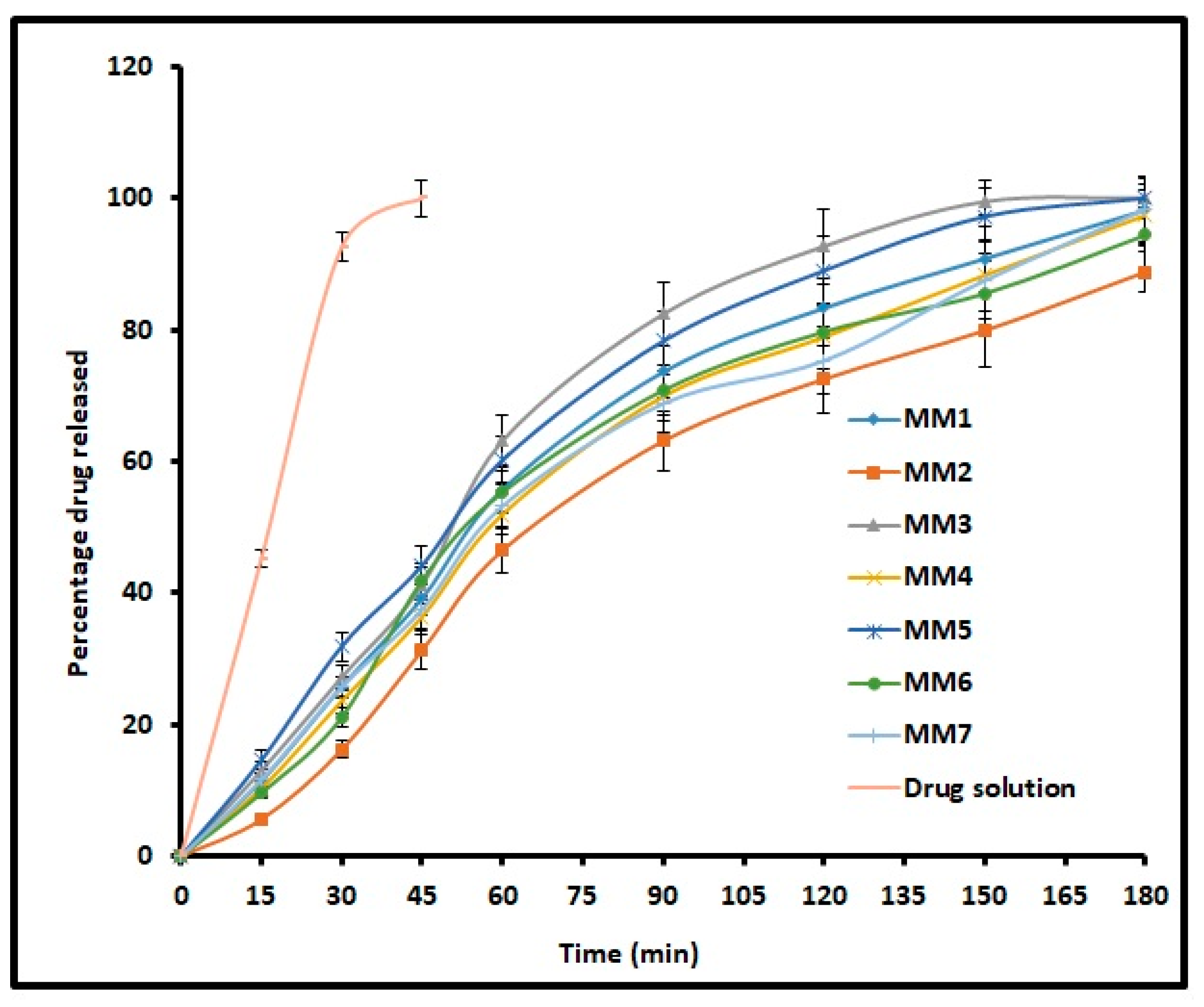 Pharmaceutics 11 00230 g004 Pharmaceutics 11 00230 g004