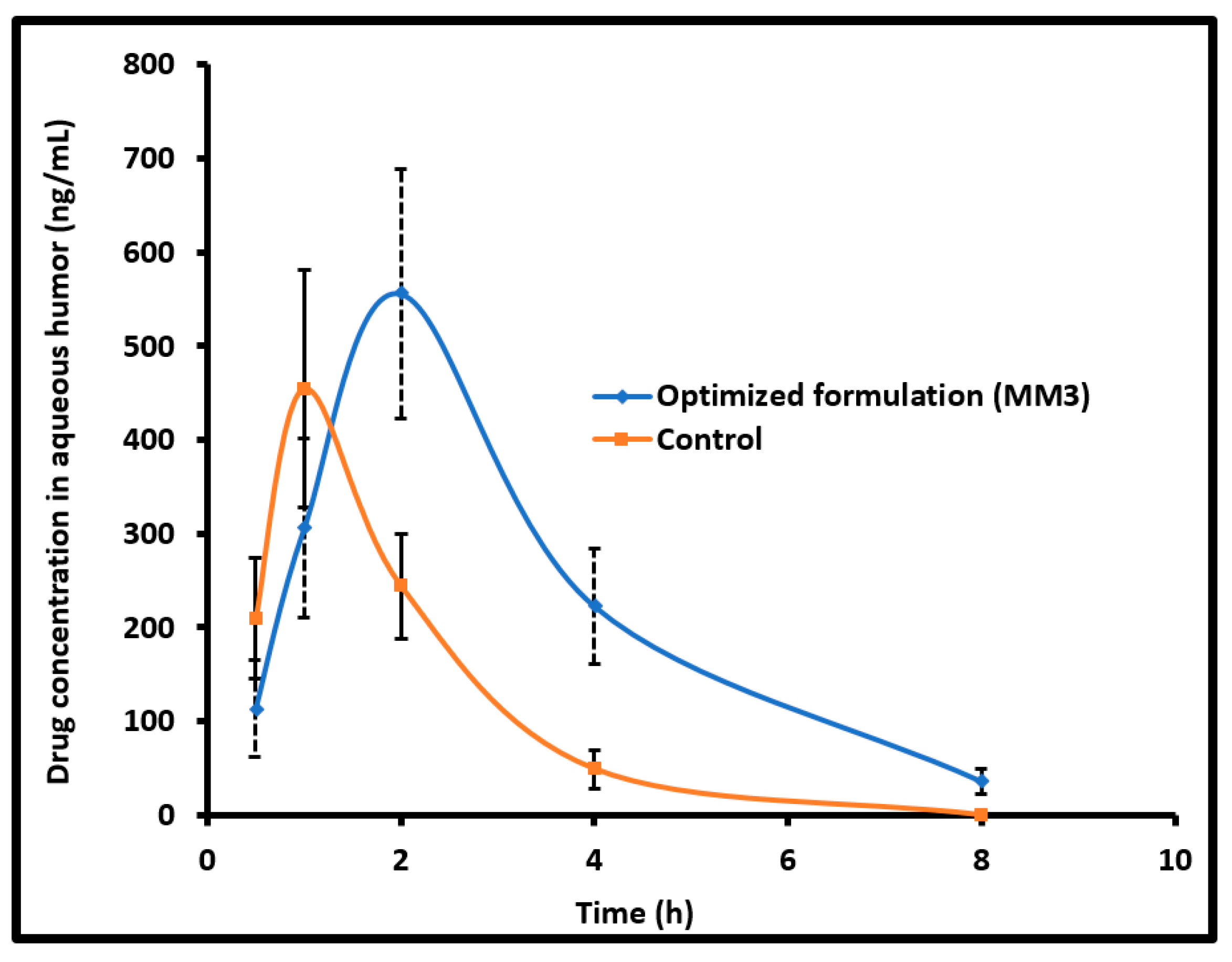 Pharmaceutics 11 00230 g006 Pharmaceutics 11 00230 g006