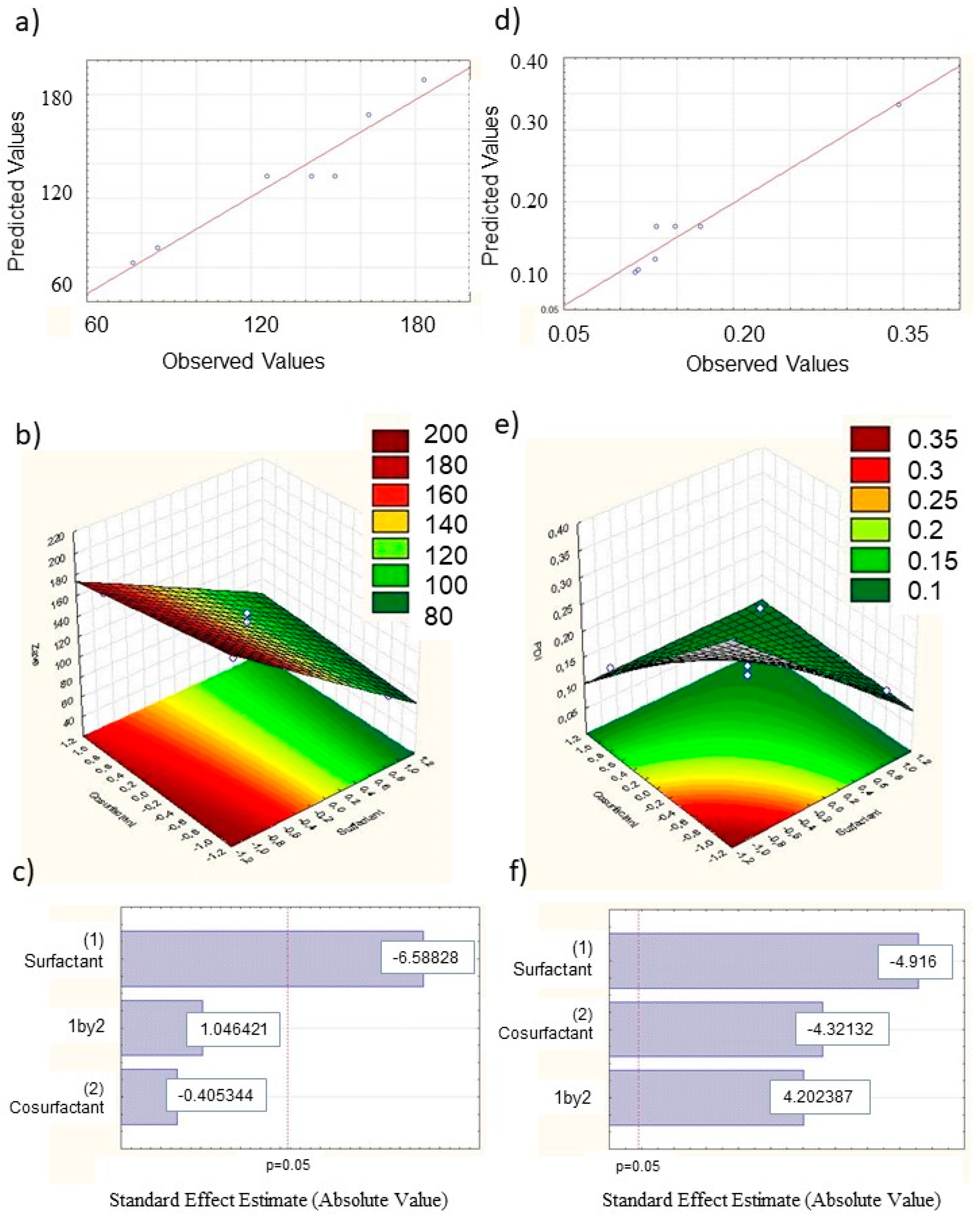 Pharmaceutics 11 00231 g001