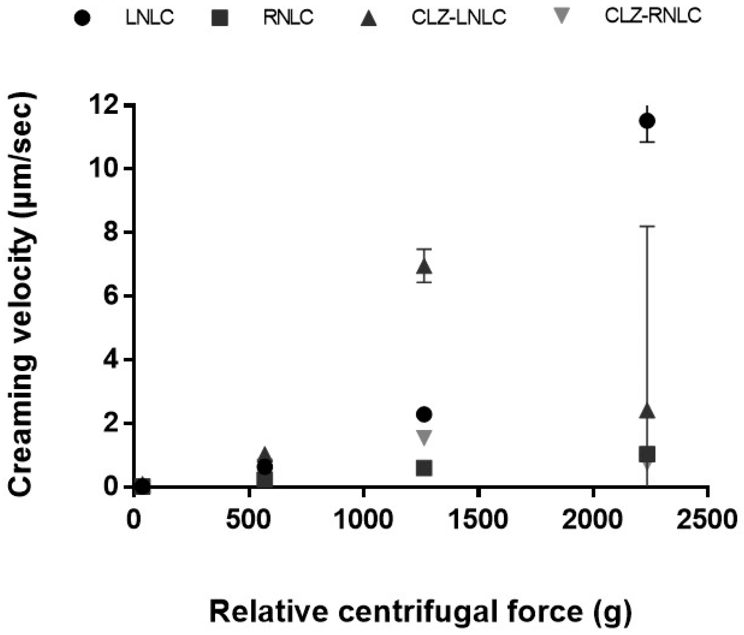 Pharmaceutics 11 00231 g005