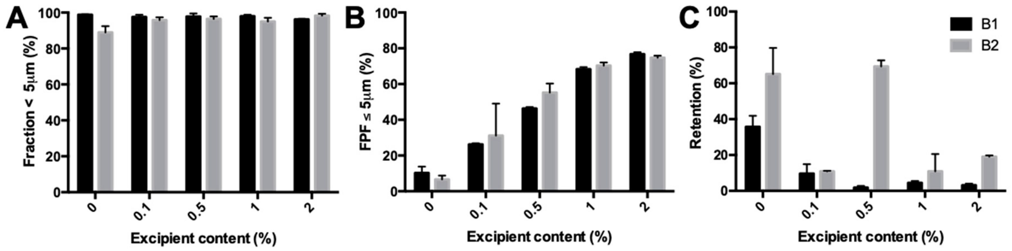 Pharmaceutics 11 00233 g005