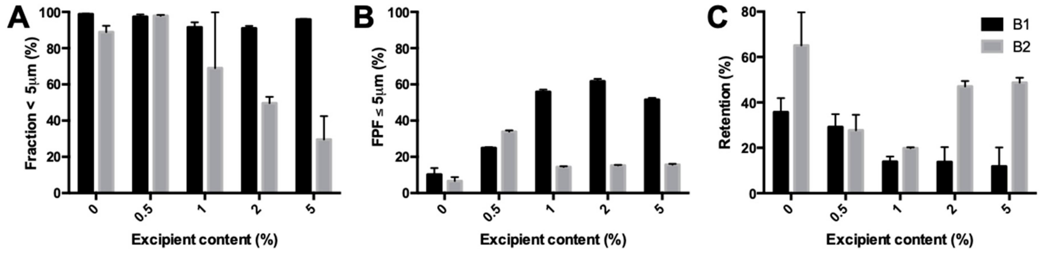 Pharmaceutics 11 00233 g006