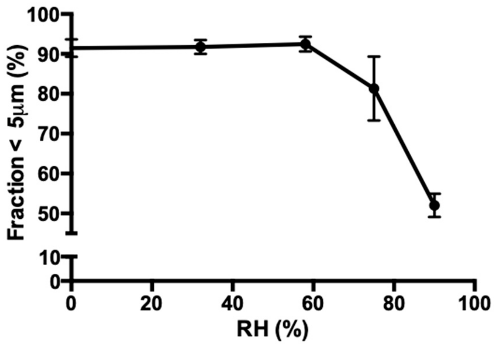 Pharmaceutics 11 00233 g008
