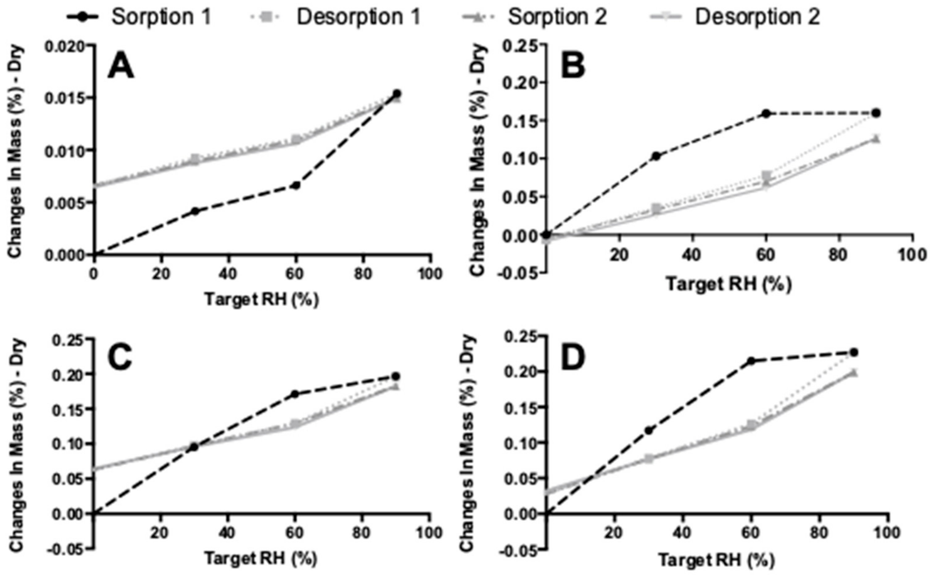 Pharmaceutics 11 00233 g011