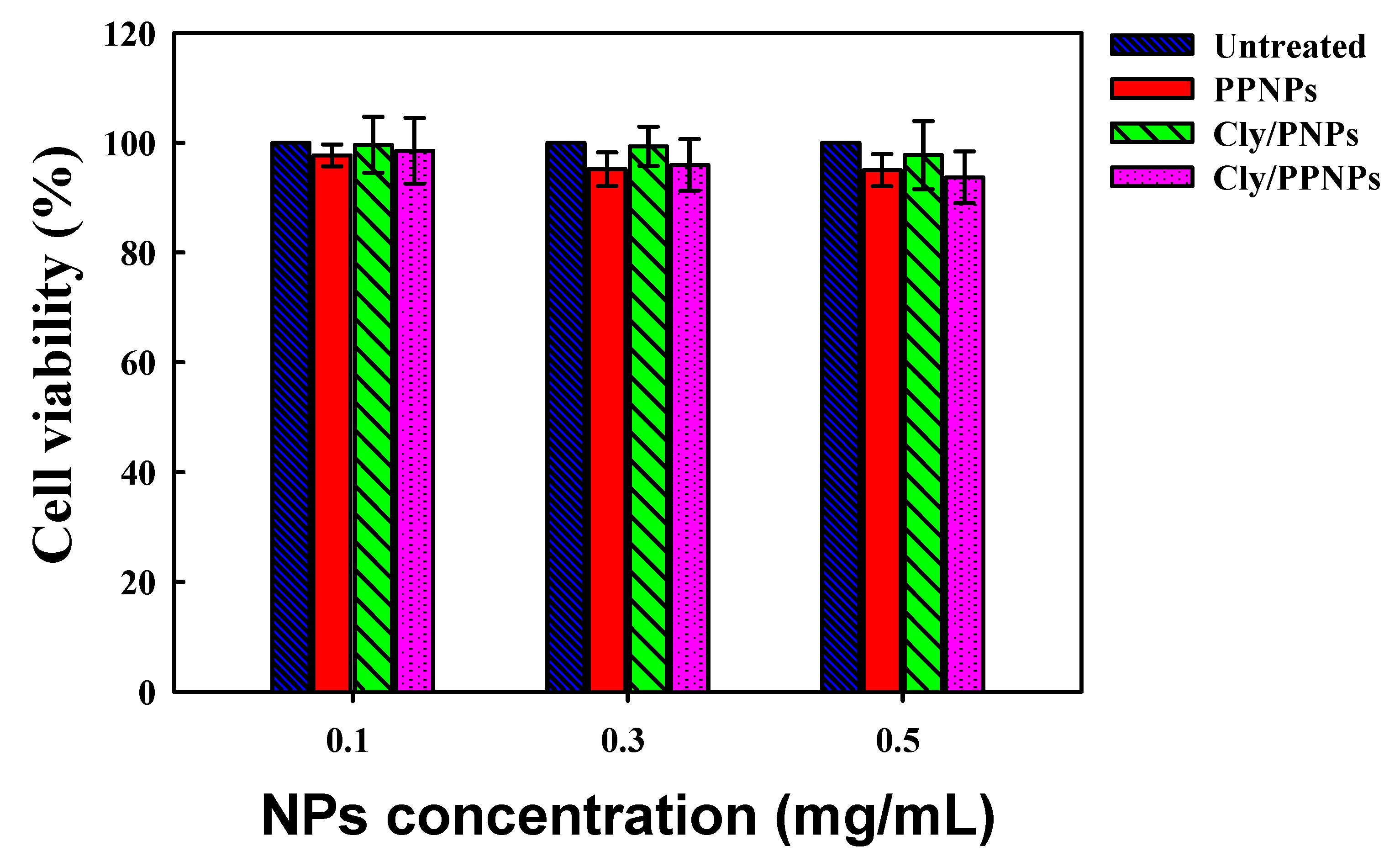 Pharmaceutics 11 00236 g005 Pharmaceutics 11 00236 g005
