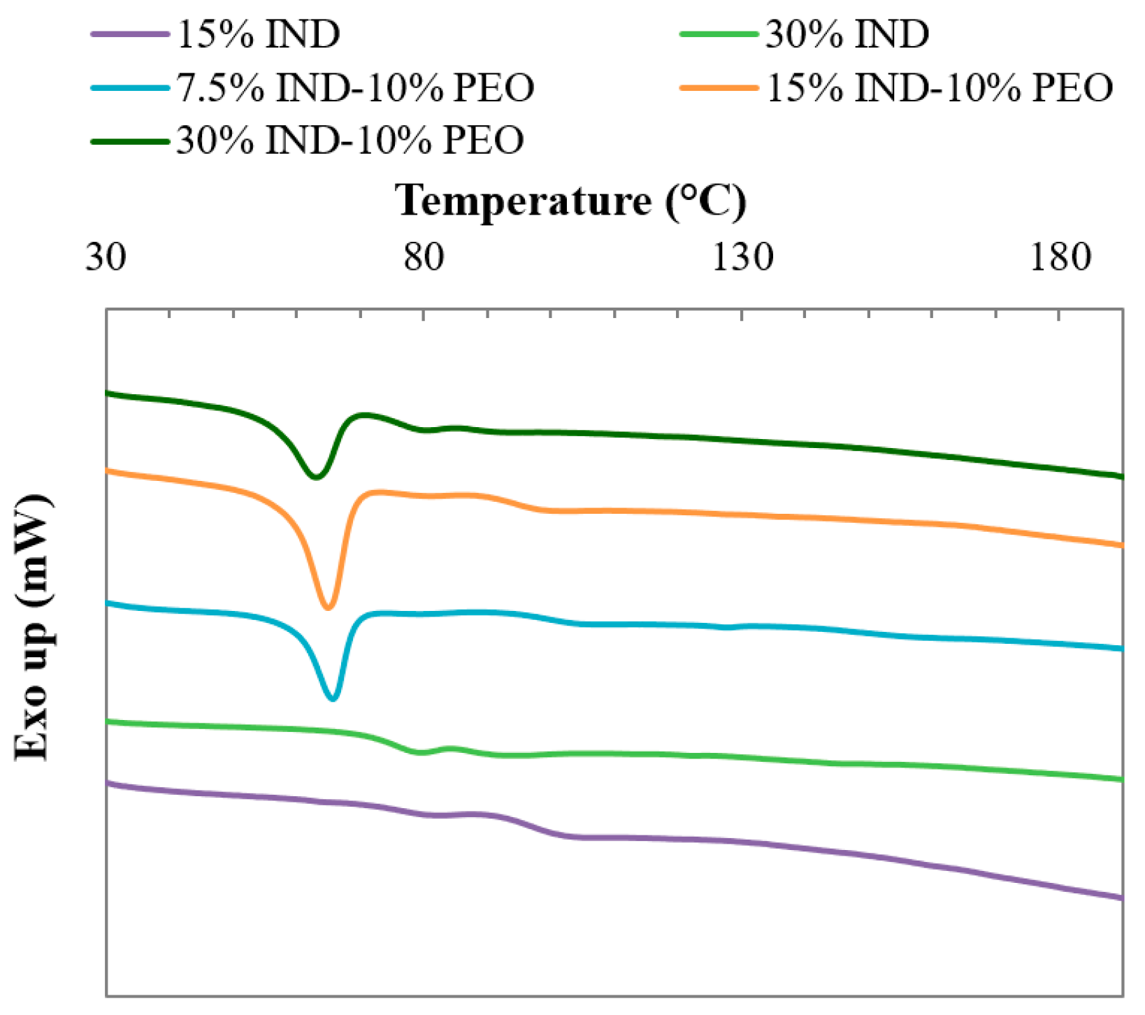 Pharmaceutics 11 00240 g004 550