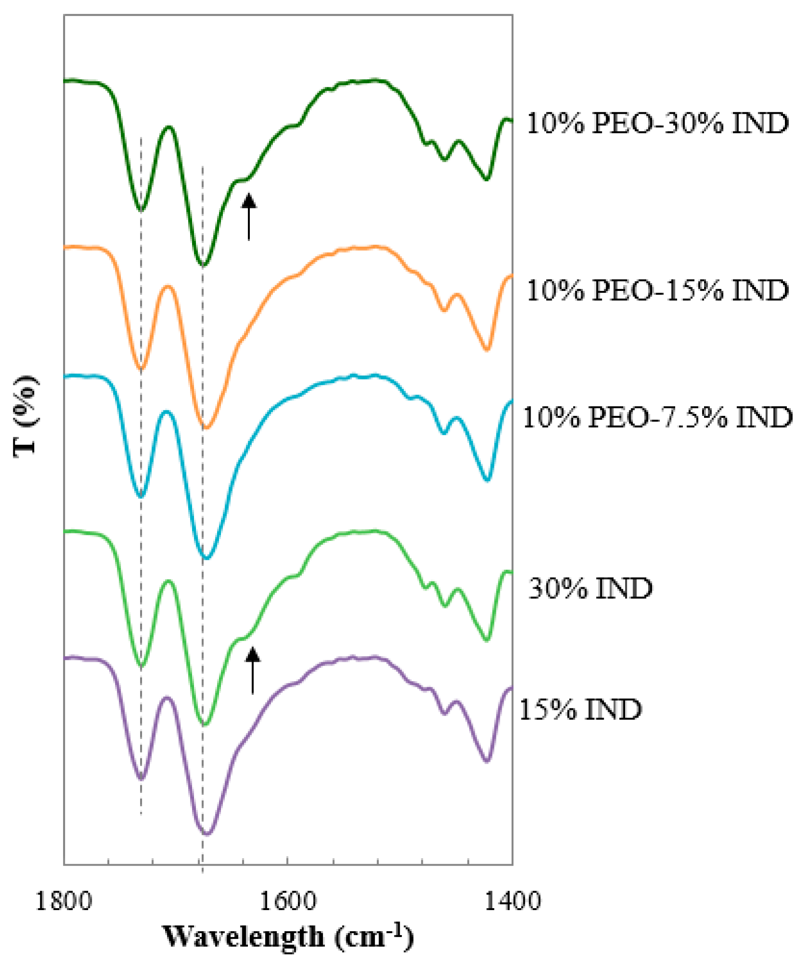 Pharmaceutics 11 00240 g006 550