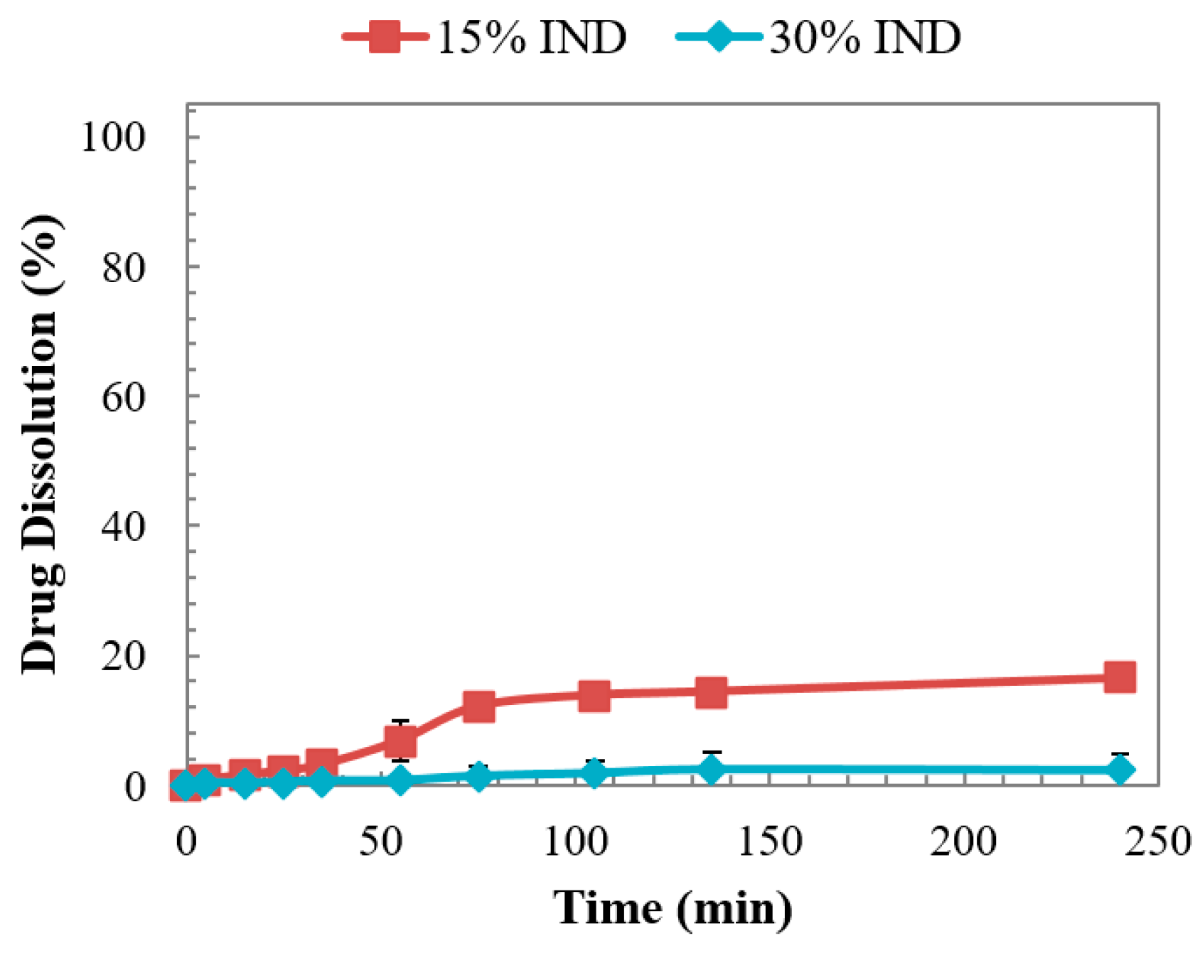 Pharmaceutics 11 00240 g007 550