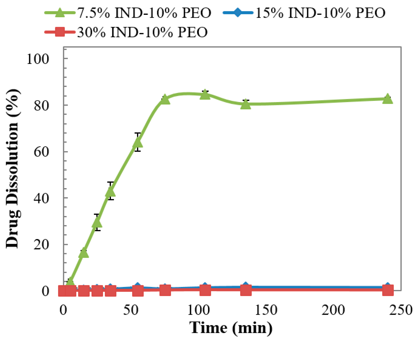 Pharmaceutics 11 00240 g009 550