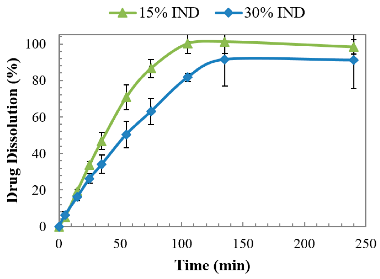 Pharmaceutics 11 00240 g011 550