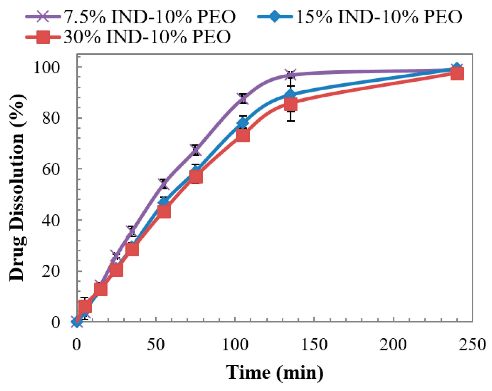 Pharmaceutics 11 00240 g012 550