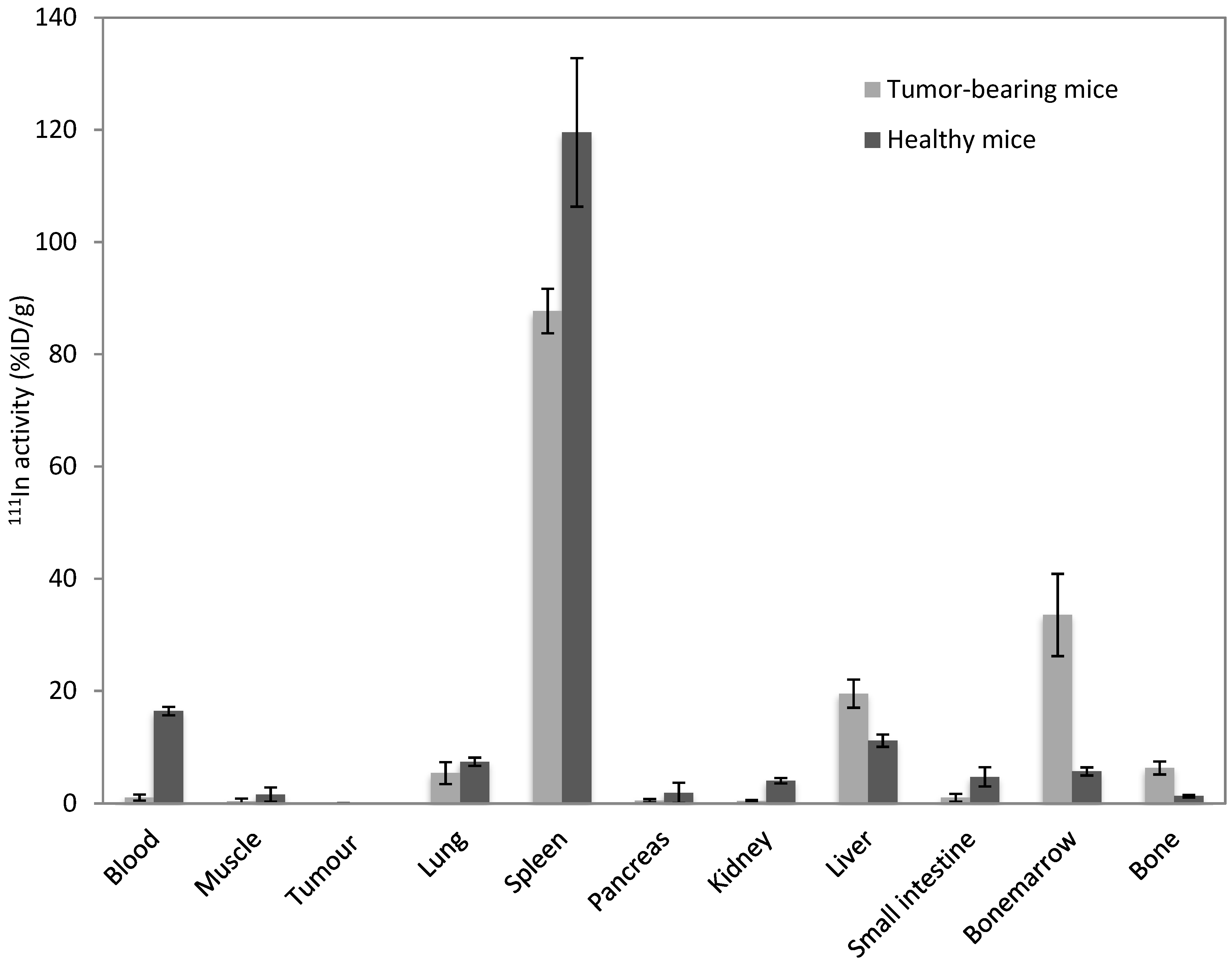 Pharmaceutics 11 00241 g003