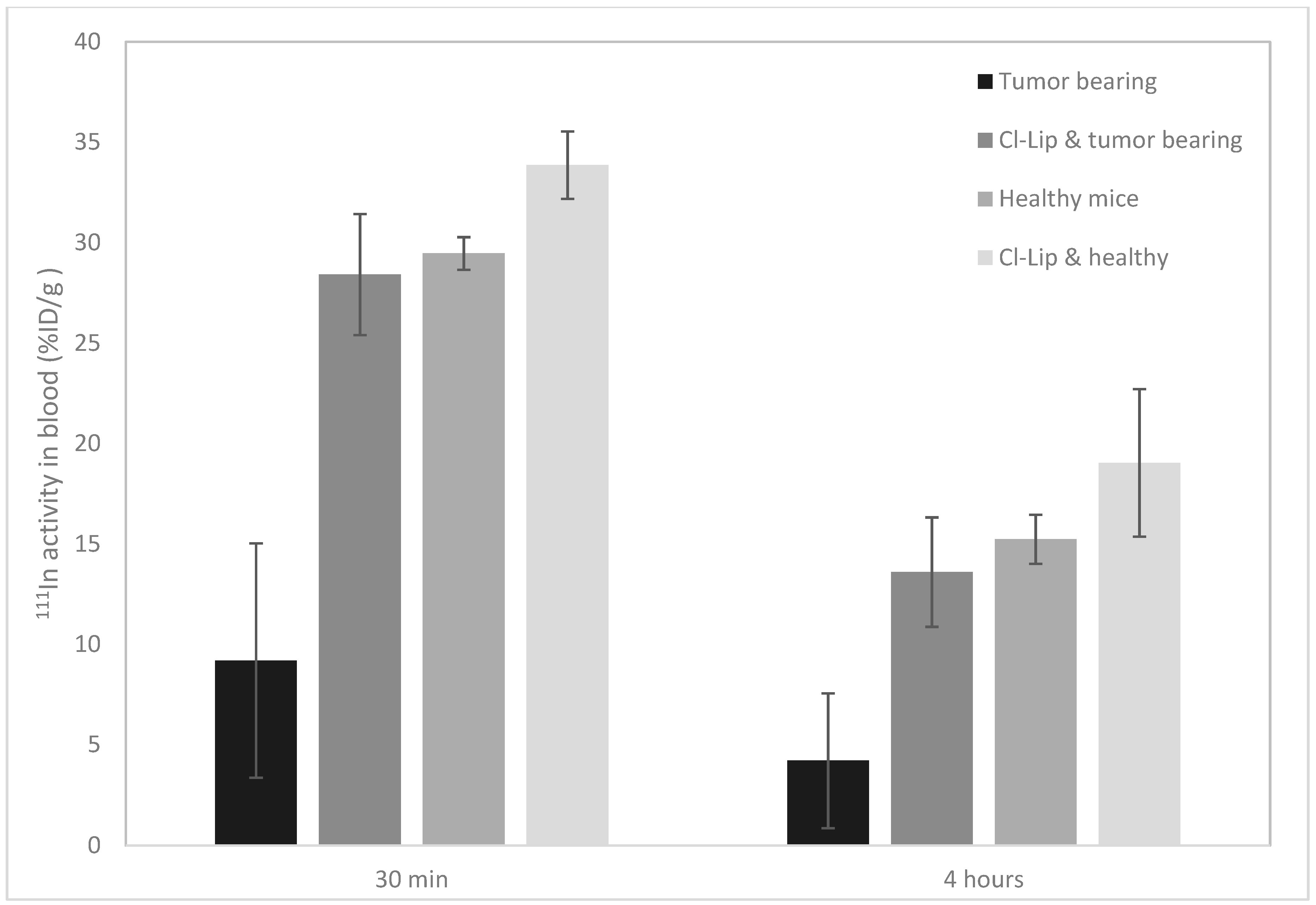 Pharmaceutics 11 00241 g006