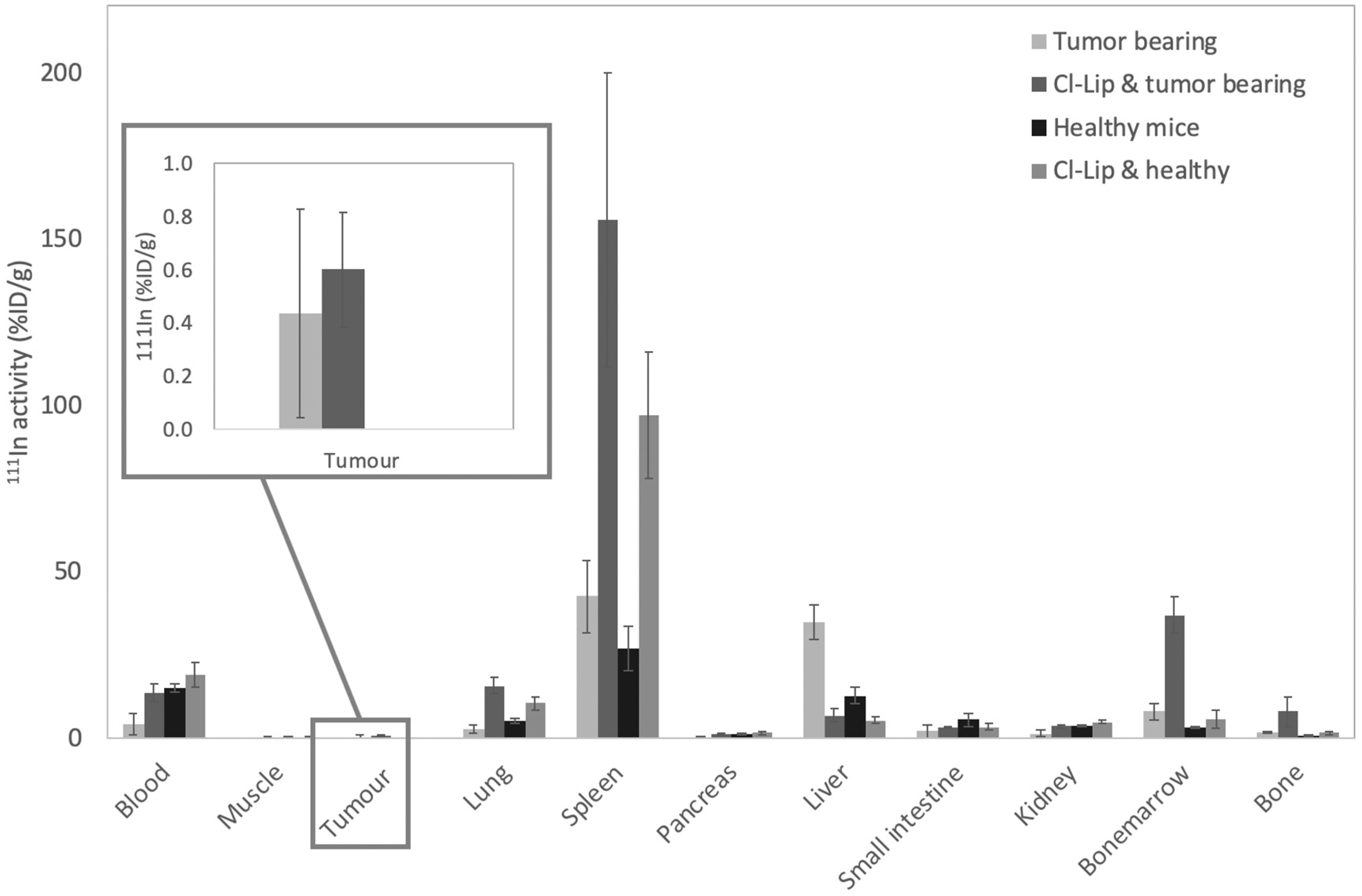 Pharmaceutics 11 00241 g007