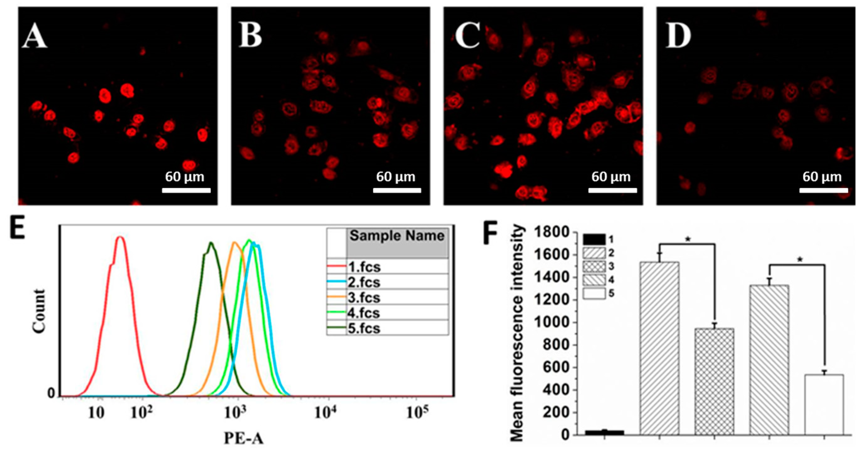 Pharmaceutics 11 00242 g005