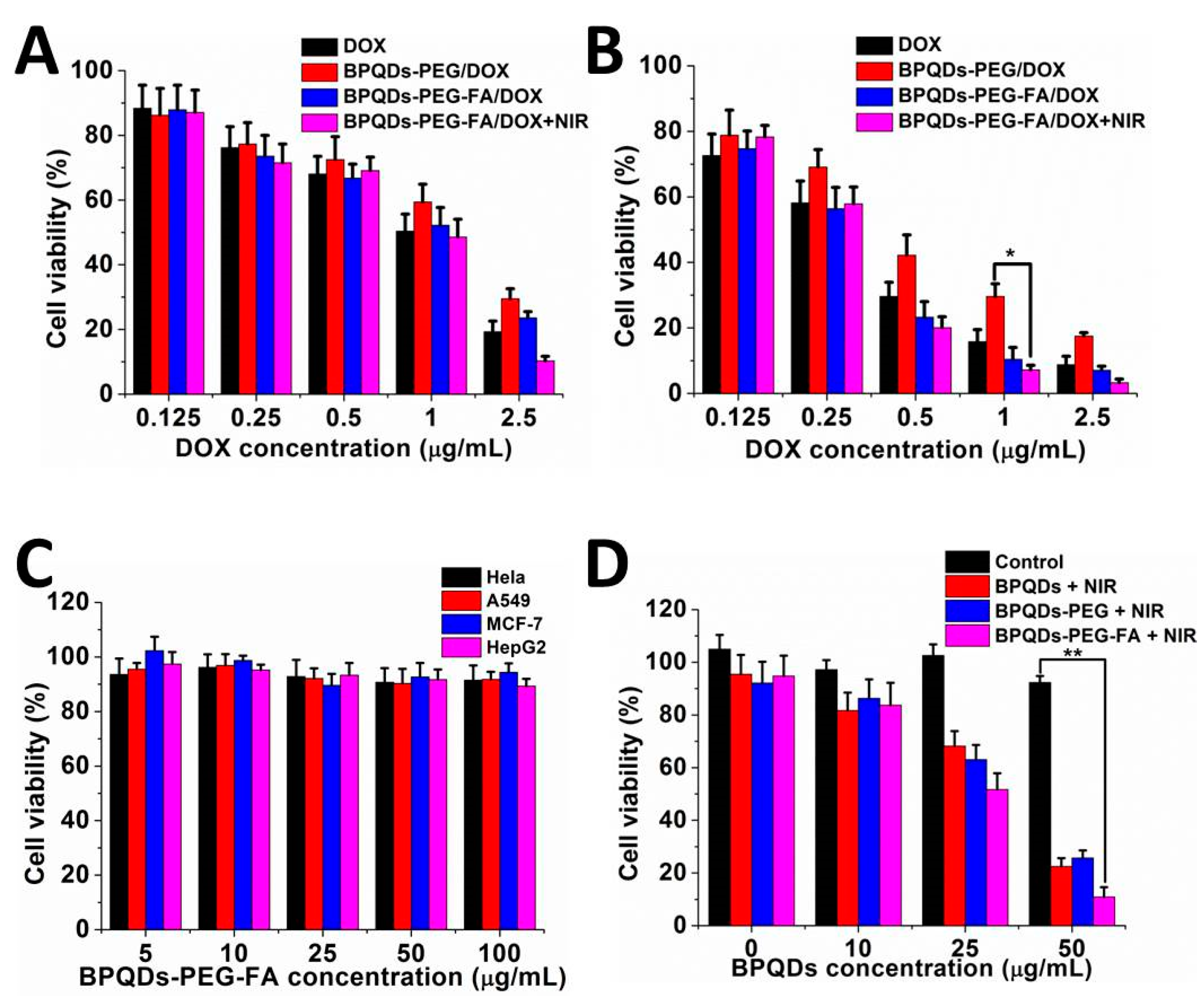 Pharmaceutics 11 00242 g006