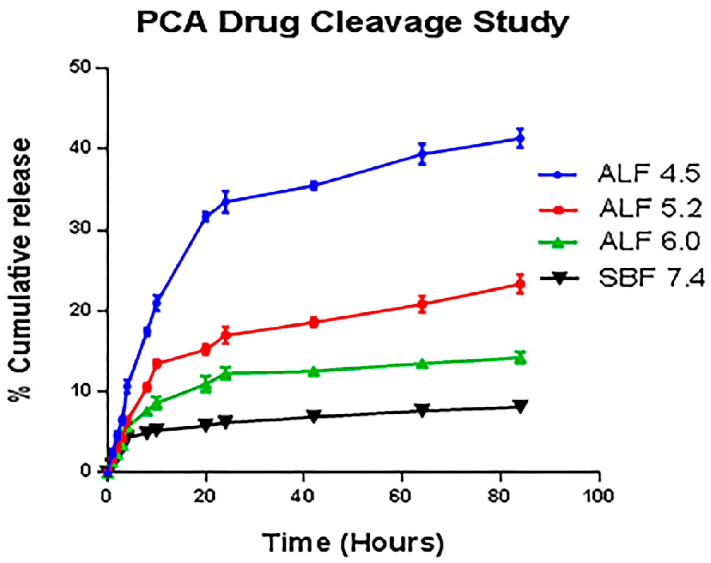 Pharmaceutics 11 00243 g009 Pharmaceutics 11 00243 g009