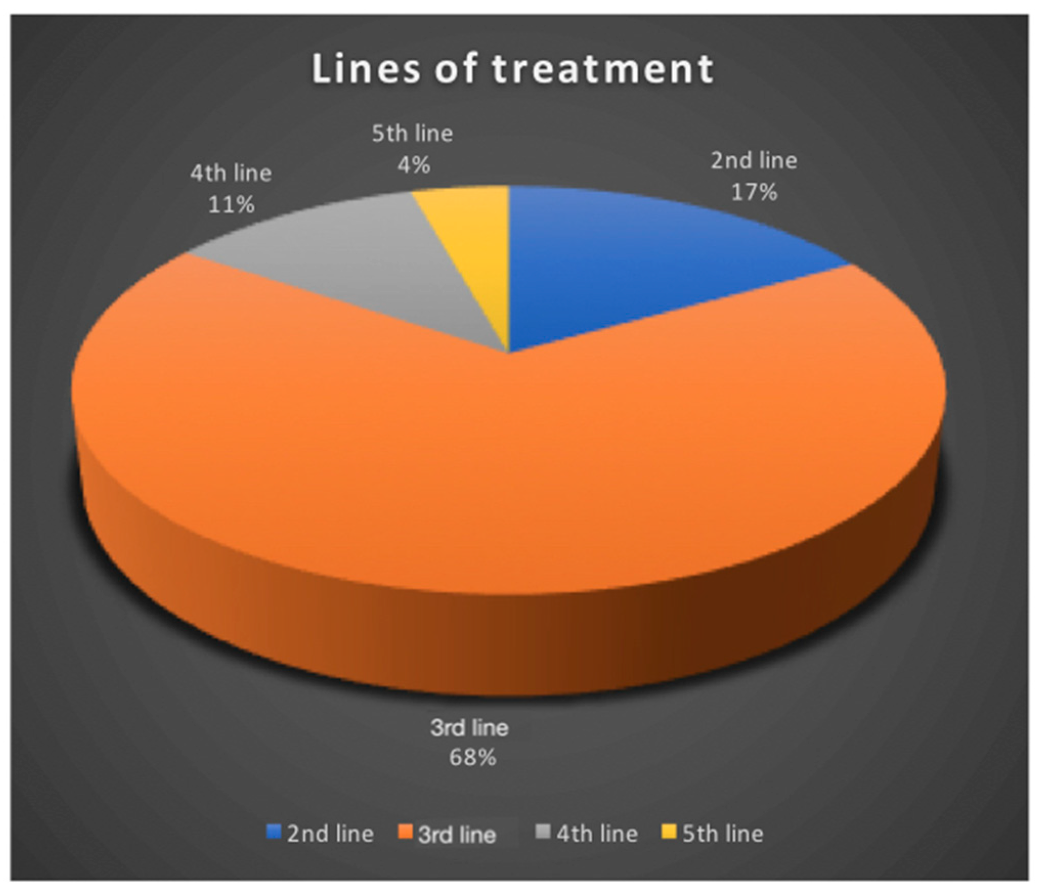 Pharmaceutics 11 00248 g005