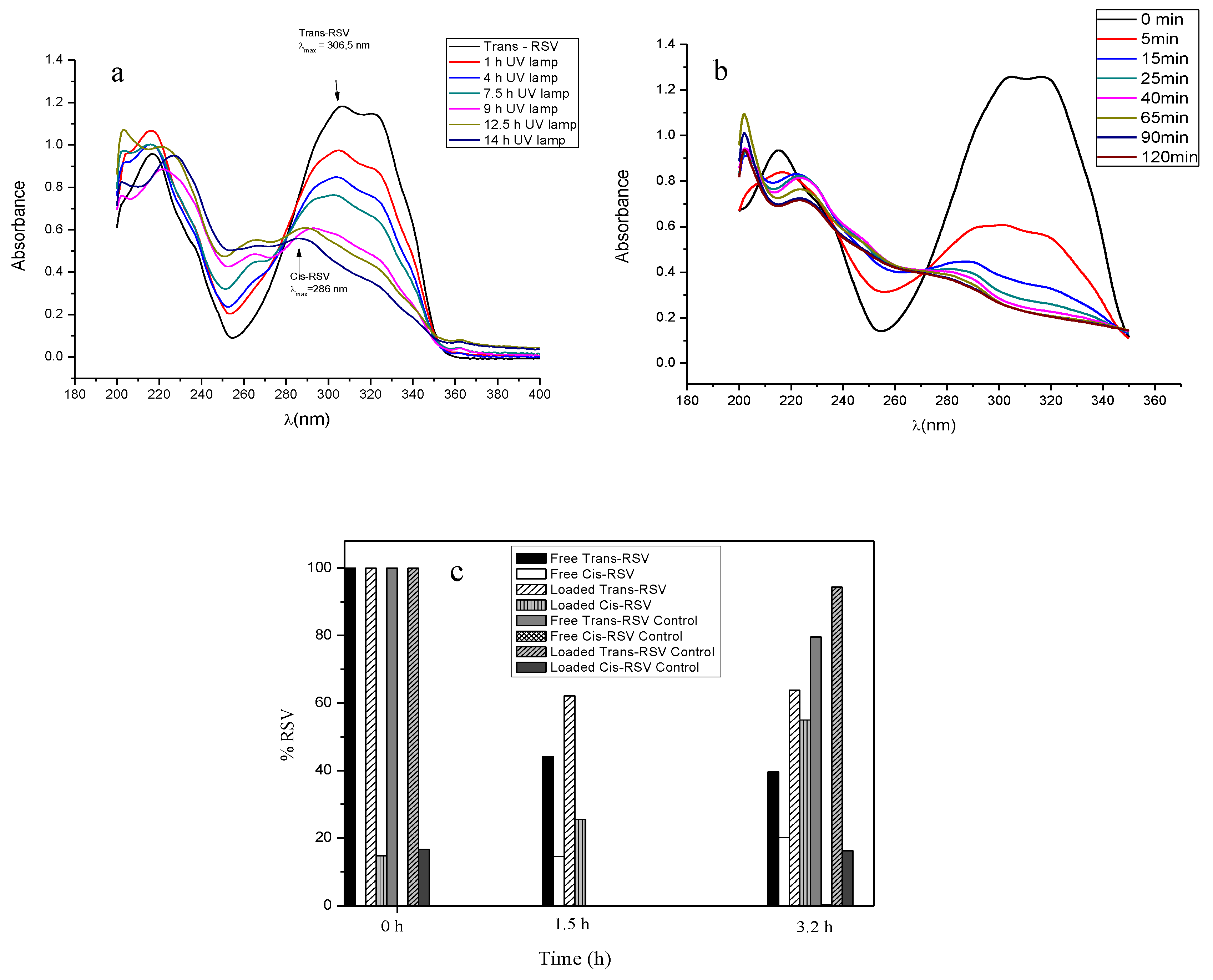 Pharmaceutics 11 00249 g005
