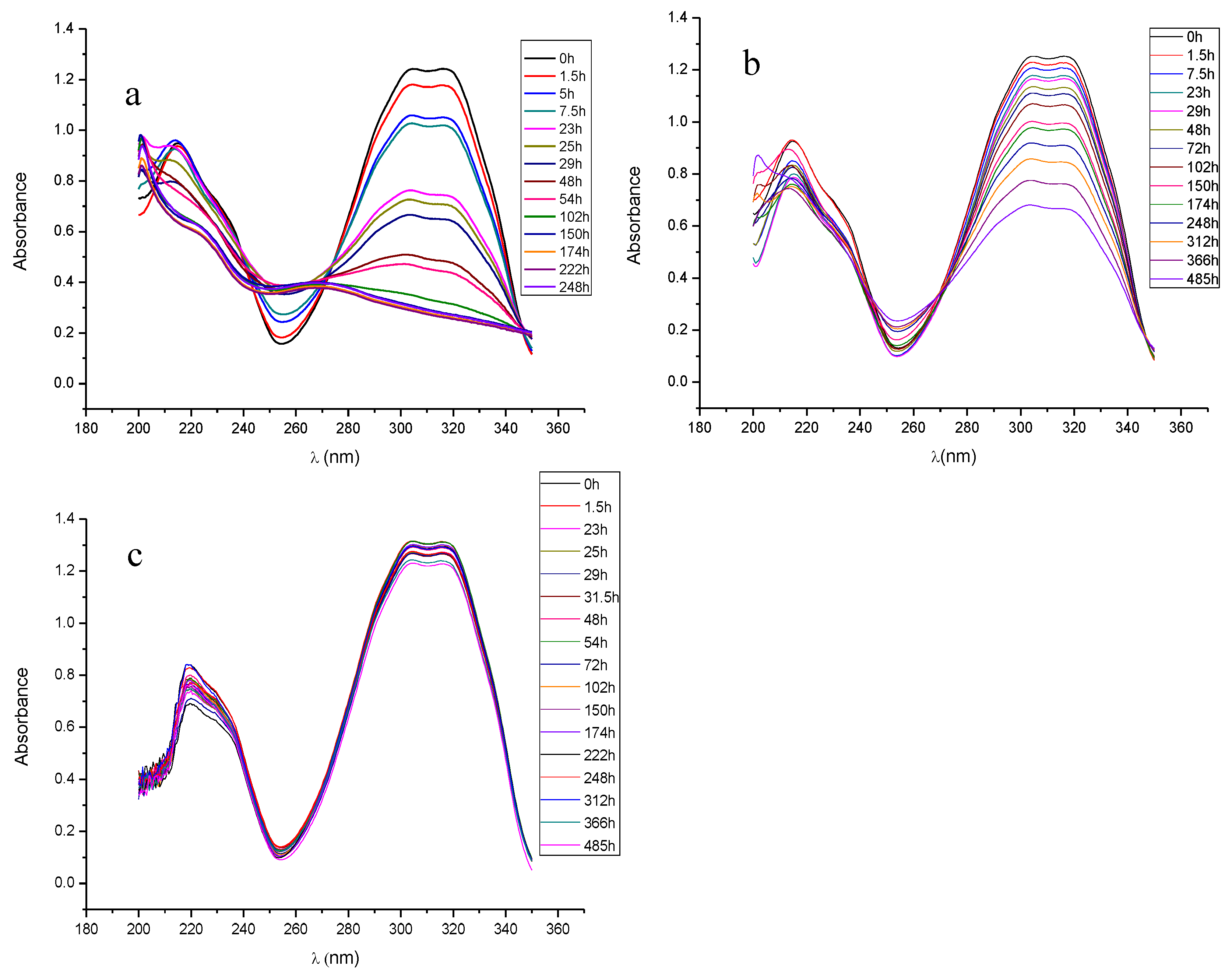 Pharmaceutics 11 00249 g006