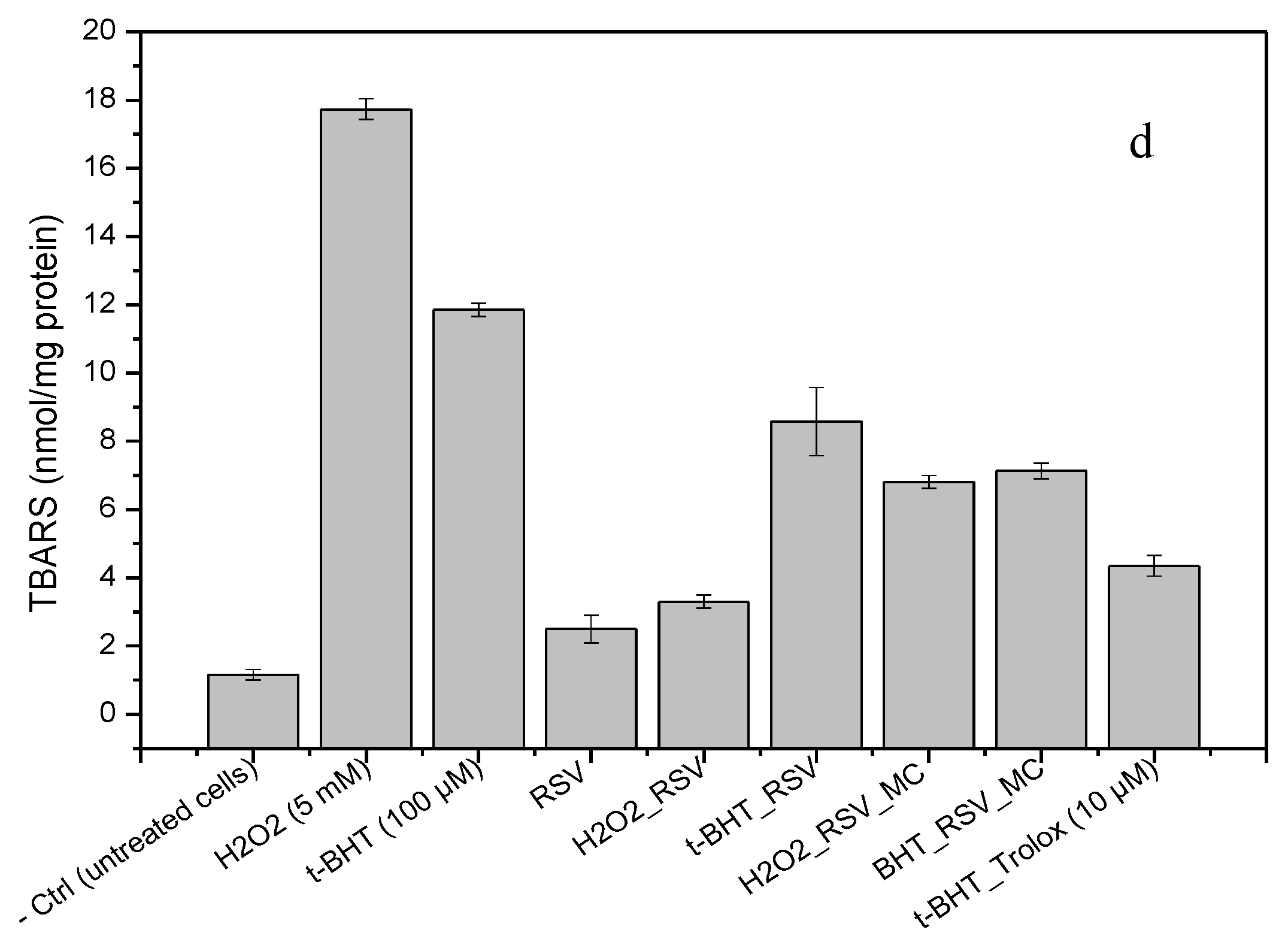 Pharmaceutics 11 00249 g009b