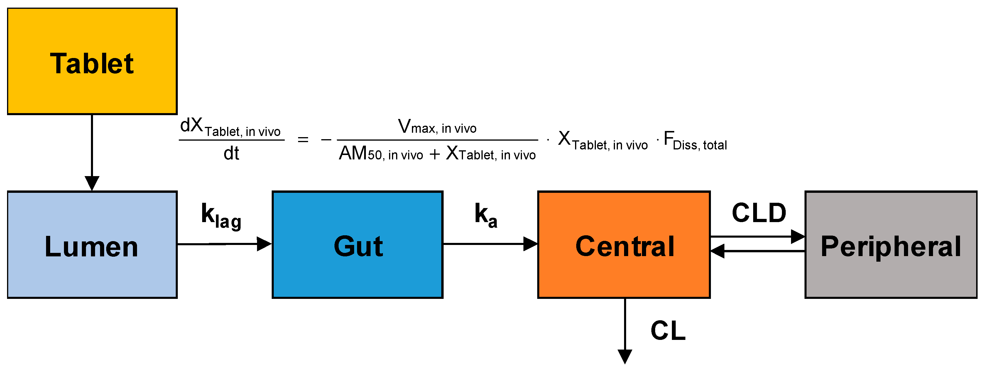 Pharmaceutics 11 00251 g001