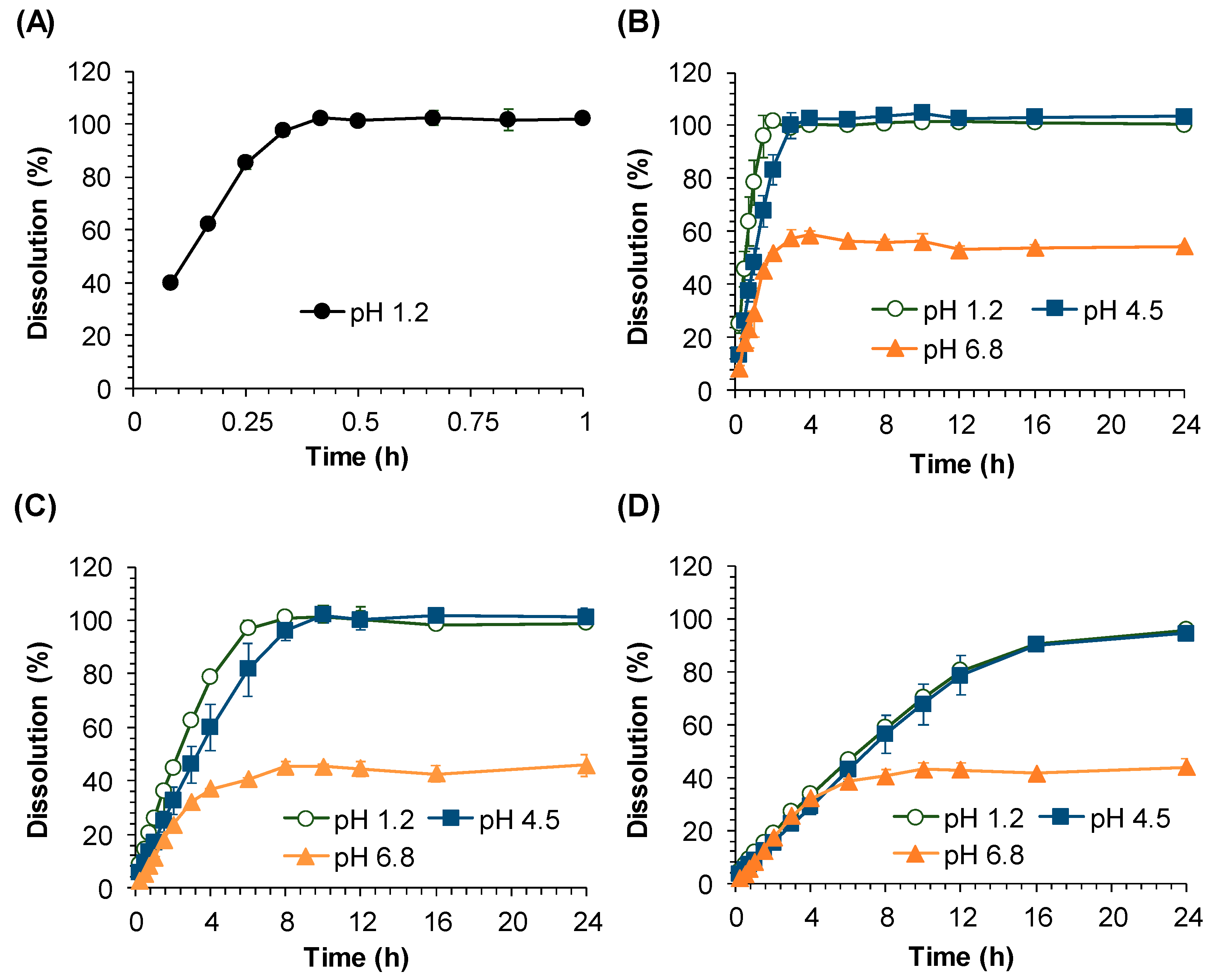 Pharmaceutics 11 00251 g002