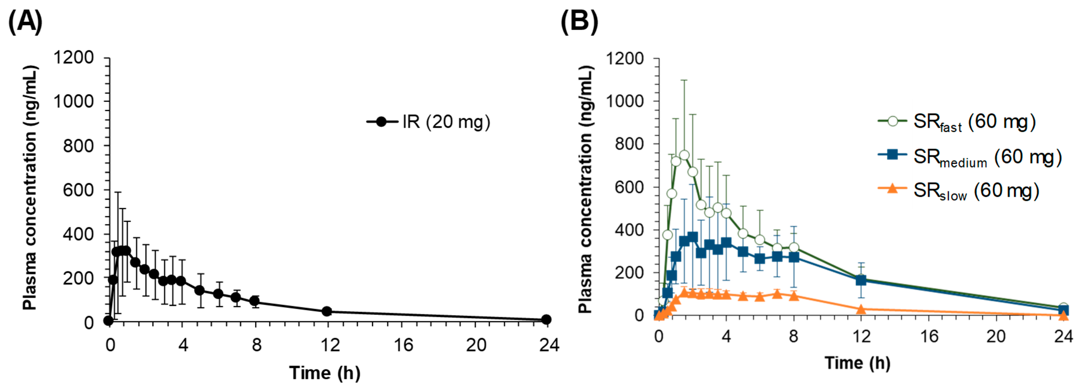 Pharmaceutics 11 00251 g003