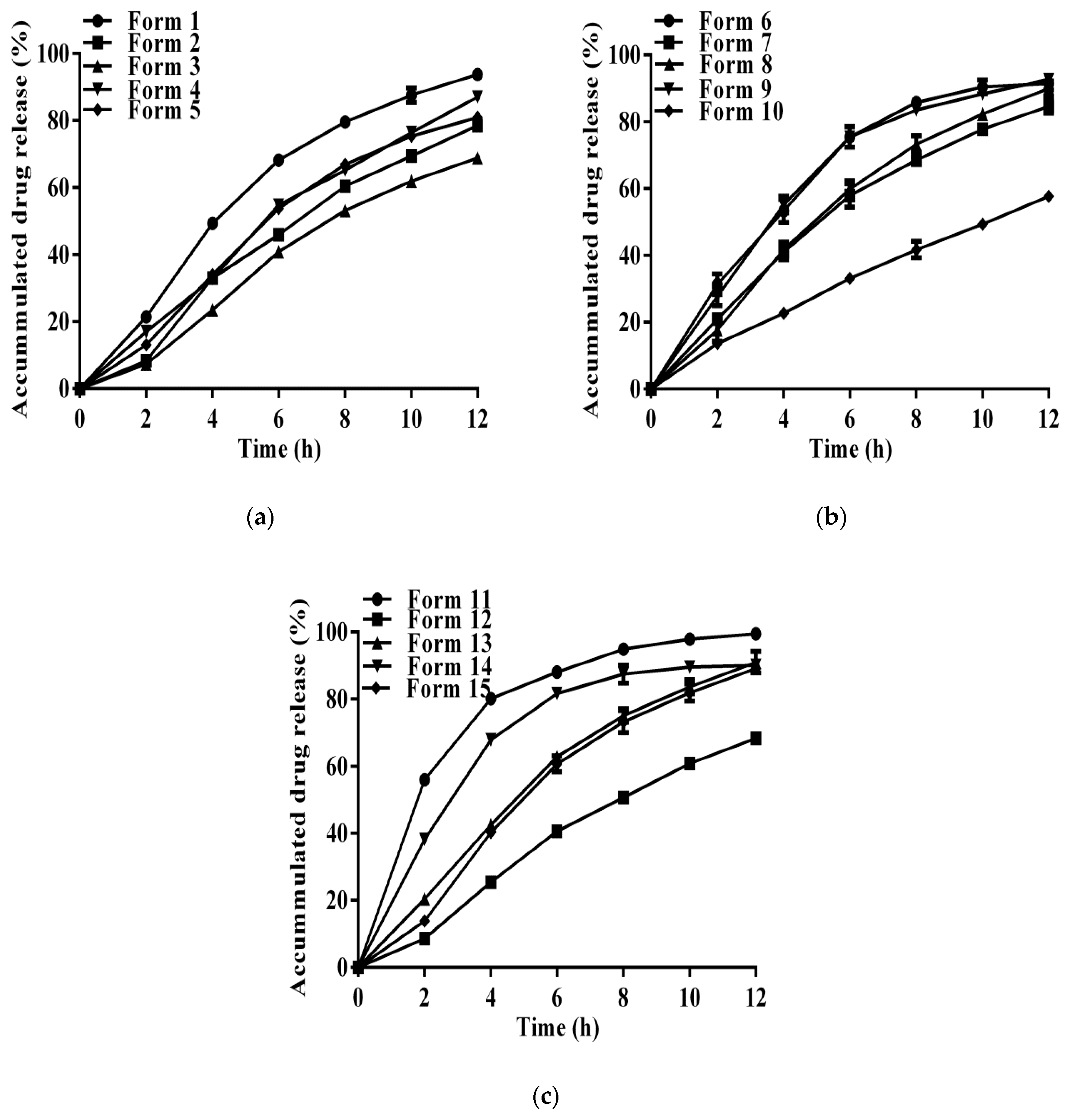 Pharmaceutics 11 00260 g004