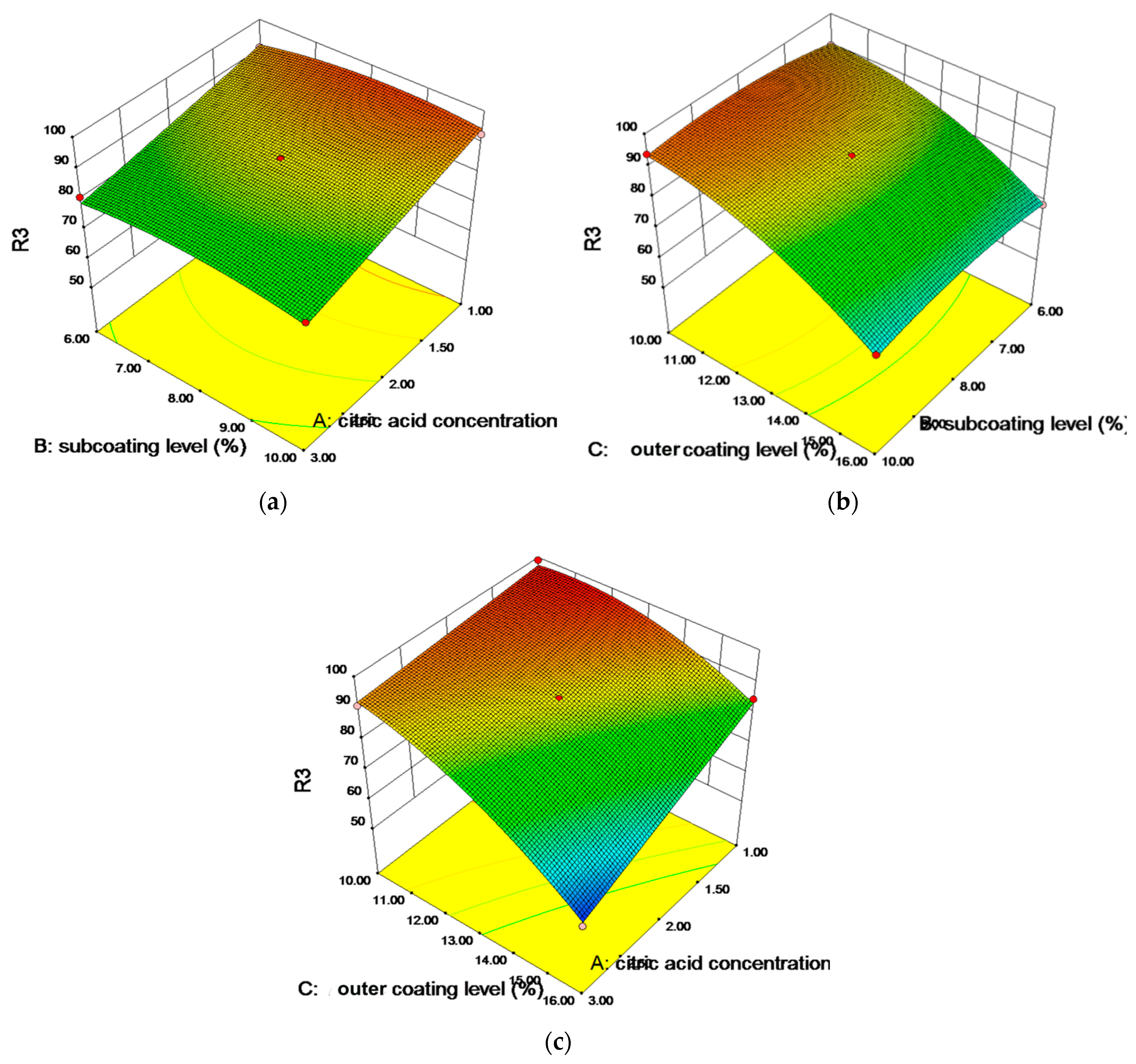 Pharmaceutics 11 00260 g005