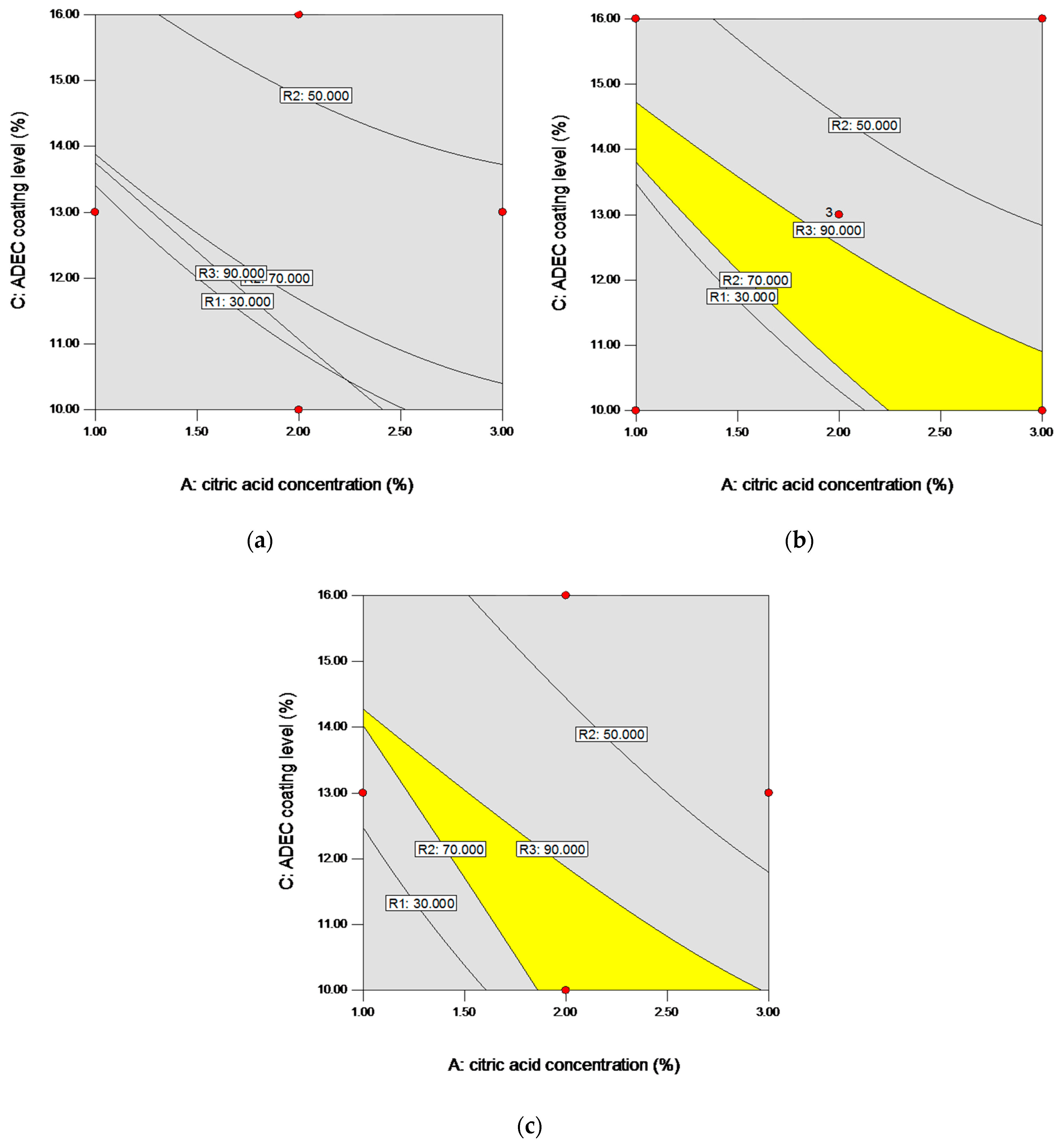 Pharmaceutics 11 00260 g006