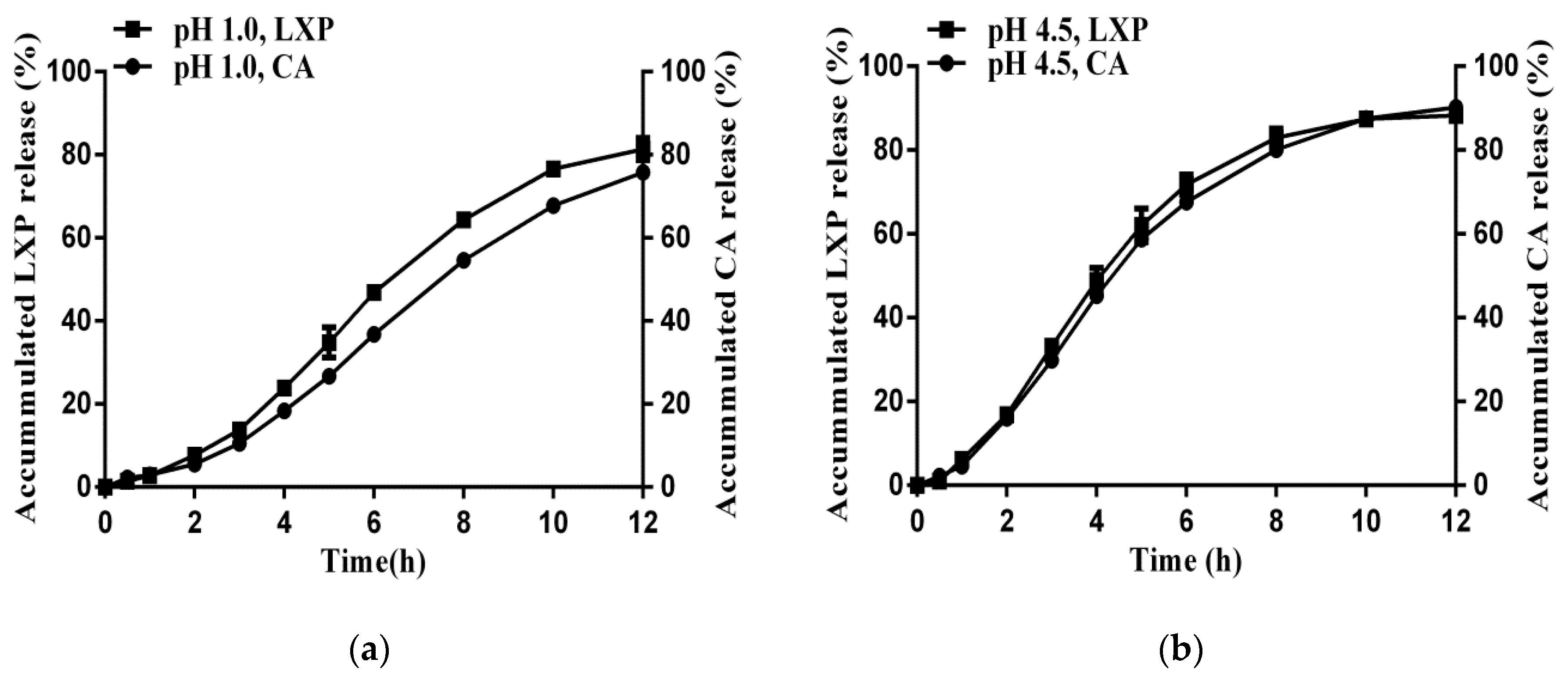 Pharmaceutics 11 00260 g007a