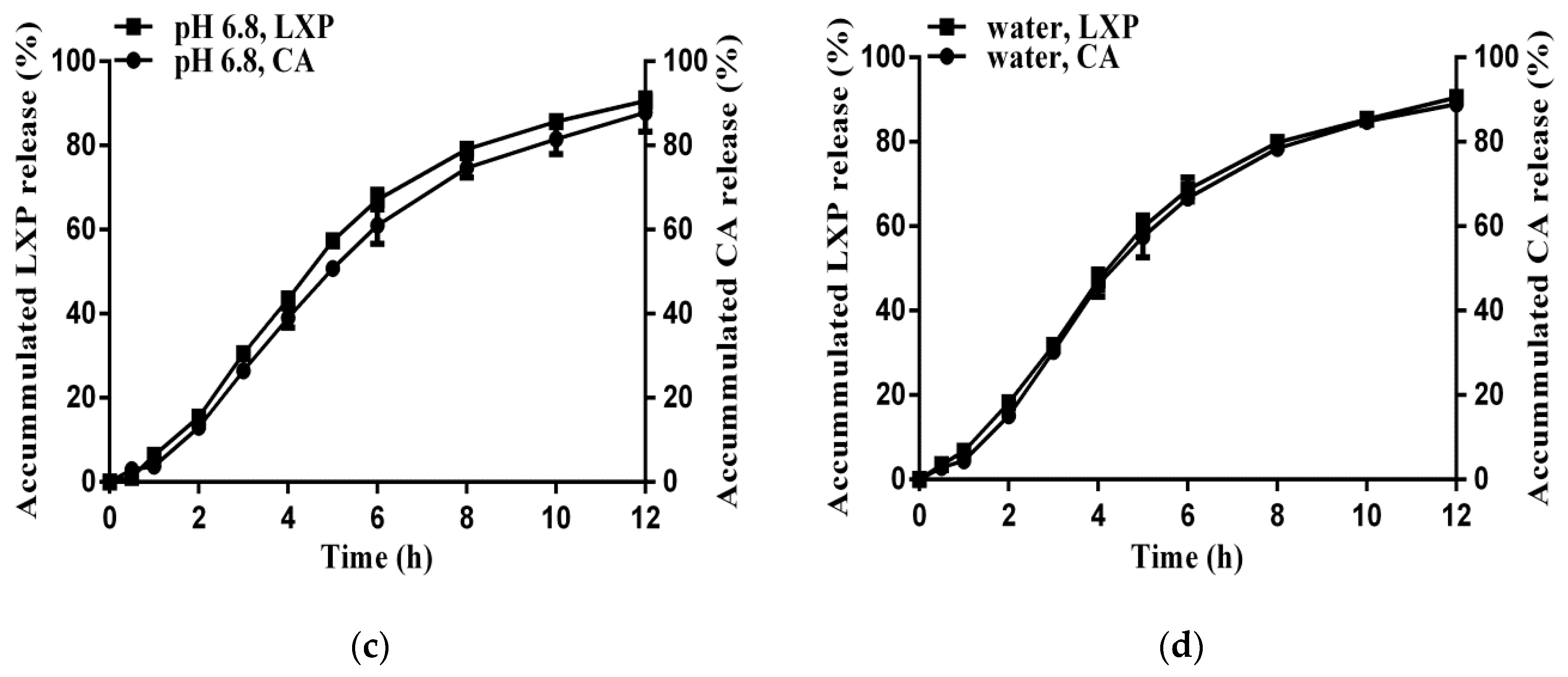 Pharmaceutics 11 00260 g007b