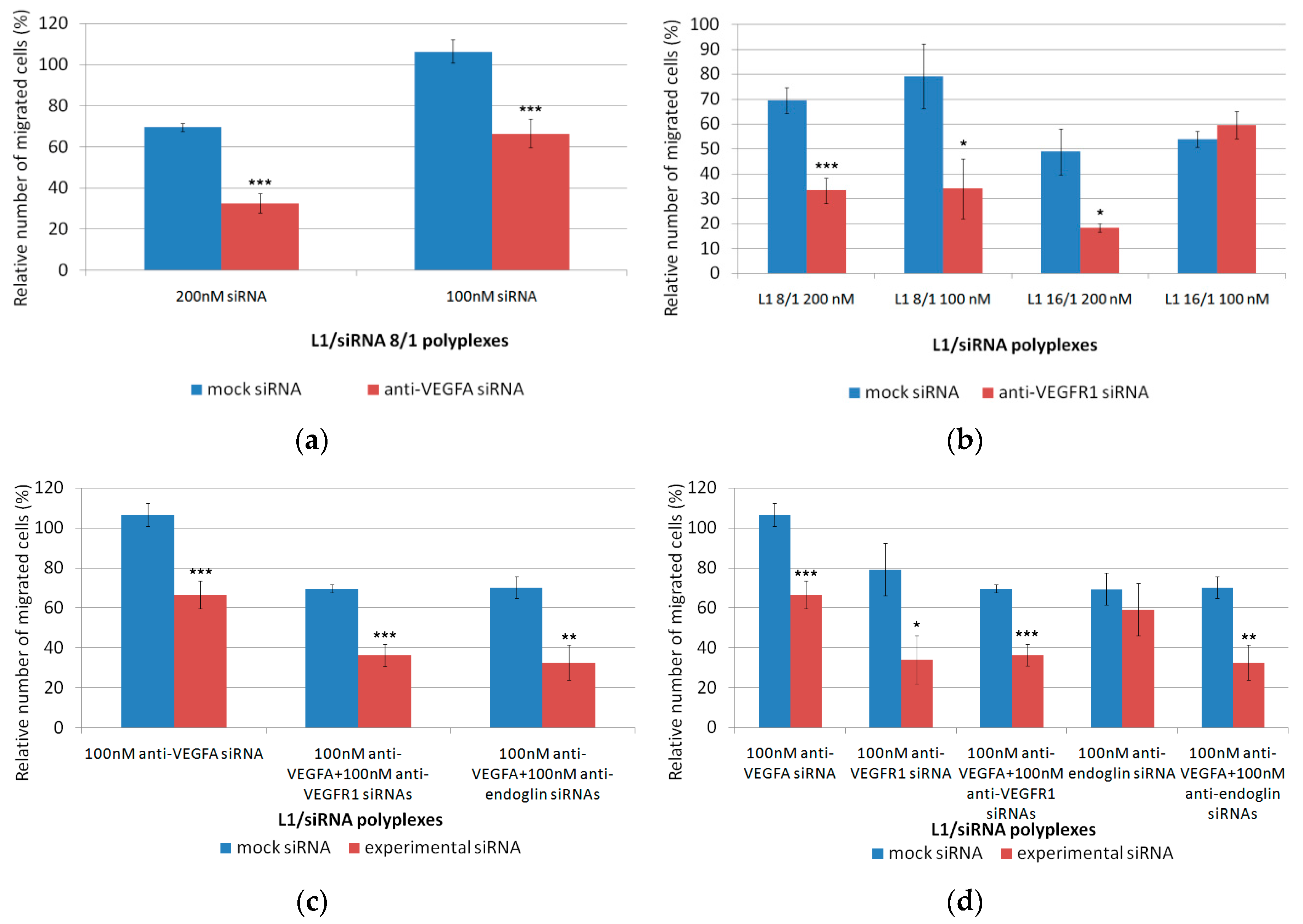 Pharmaceutics 11 00261 g005 Pharmaceutics 11 00261 g005