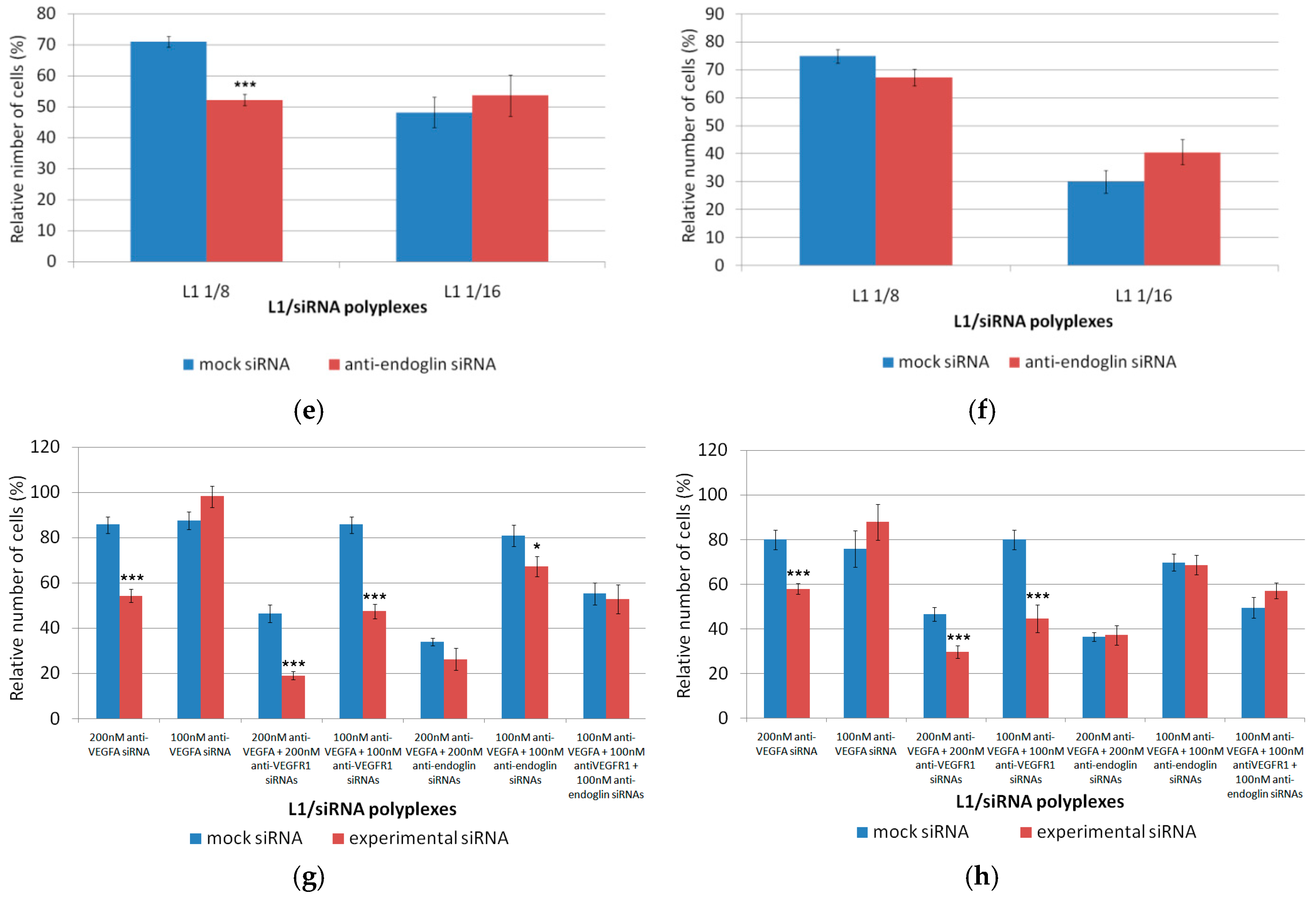 Pharmaceutics 11 00261 g006b Pharmaceutics 11 00261 g006b
